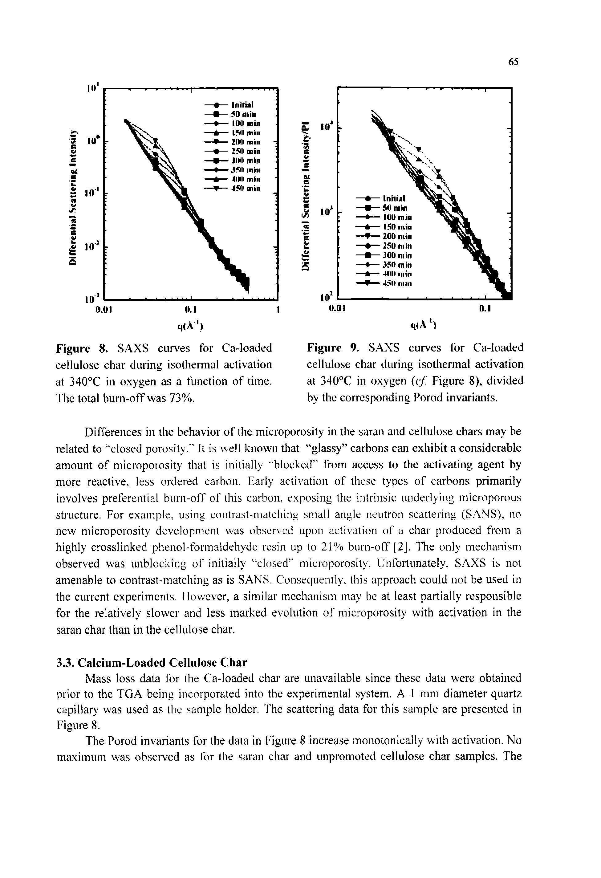 Figure 8. SAXS curves for Ca-loaded cellulose char during isothermal activation at 340°C in oxygen as a function of time, fhe total burn-off was 73%.