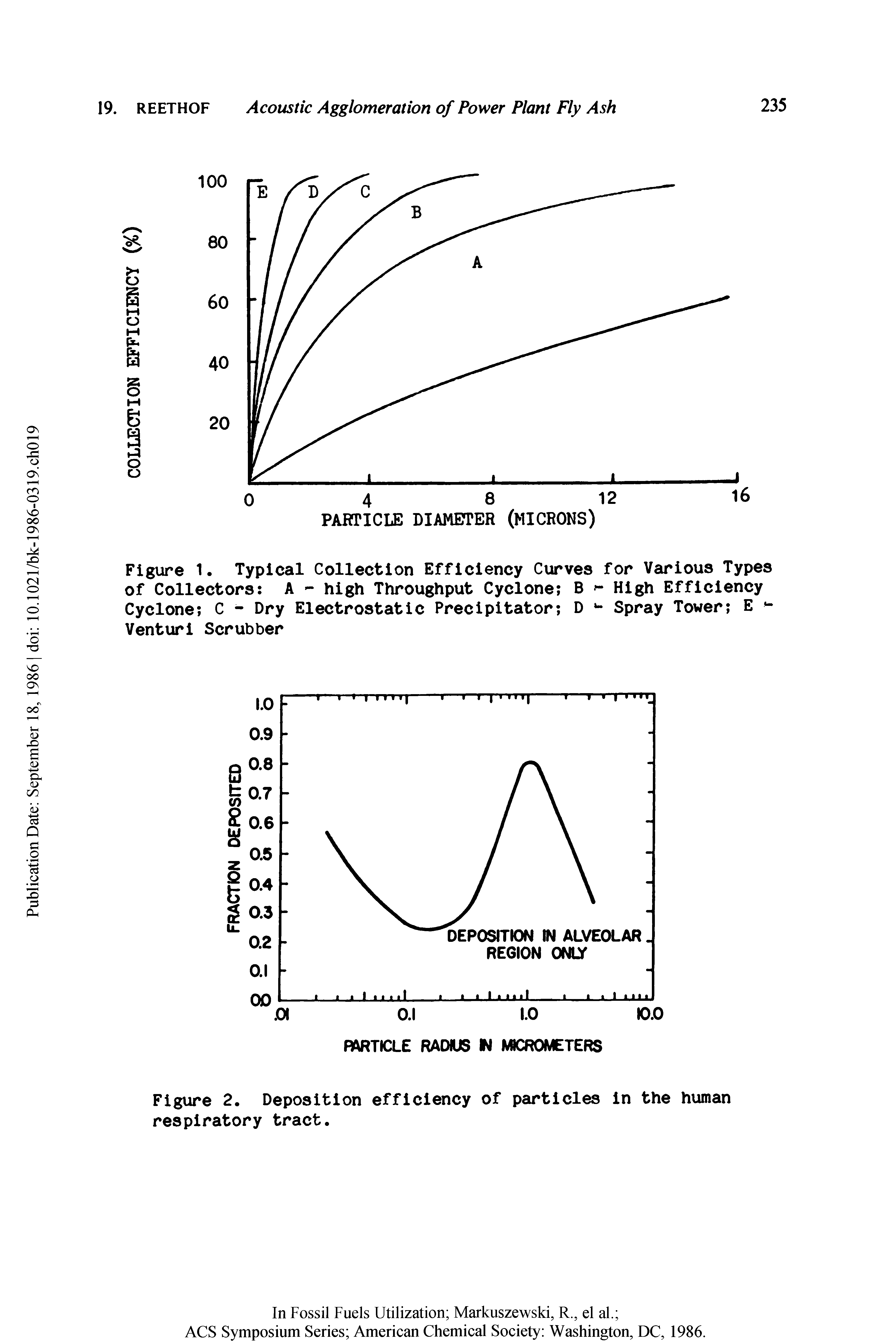 Figure 2. Deposition efficiency of particles in the human respiratory tract.