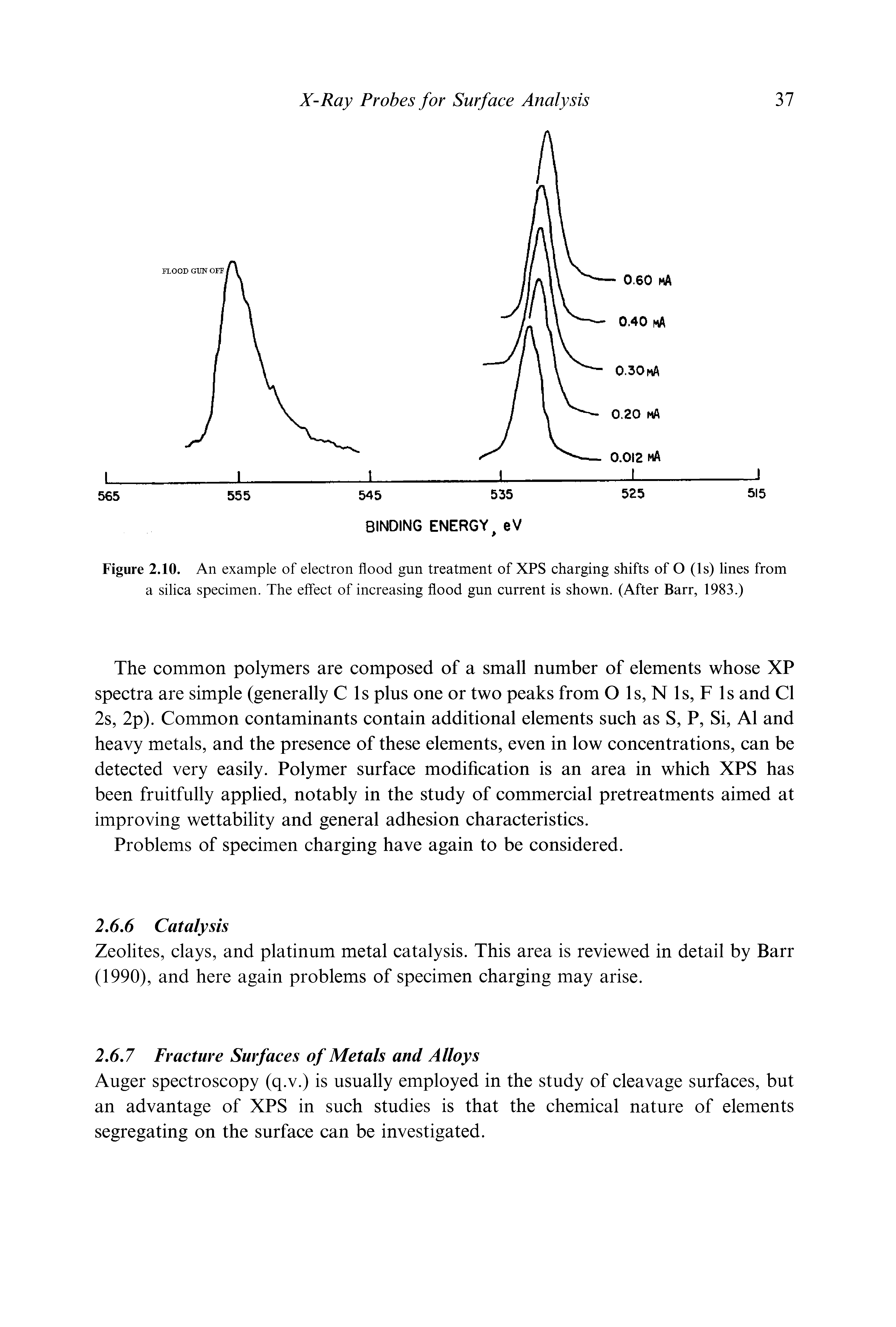Figure 2.10. An example of electron flood gun treatment of XPS charging shifts of O (Is) lines from a silica specimen. The effect of increasing flood gun current is shown. (After Barr, 1983.)...