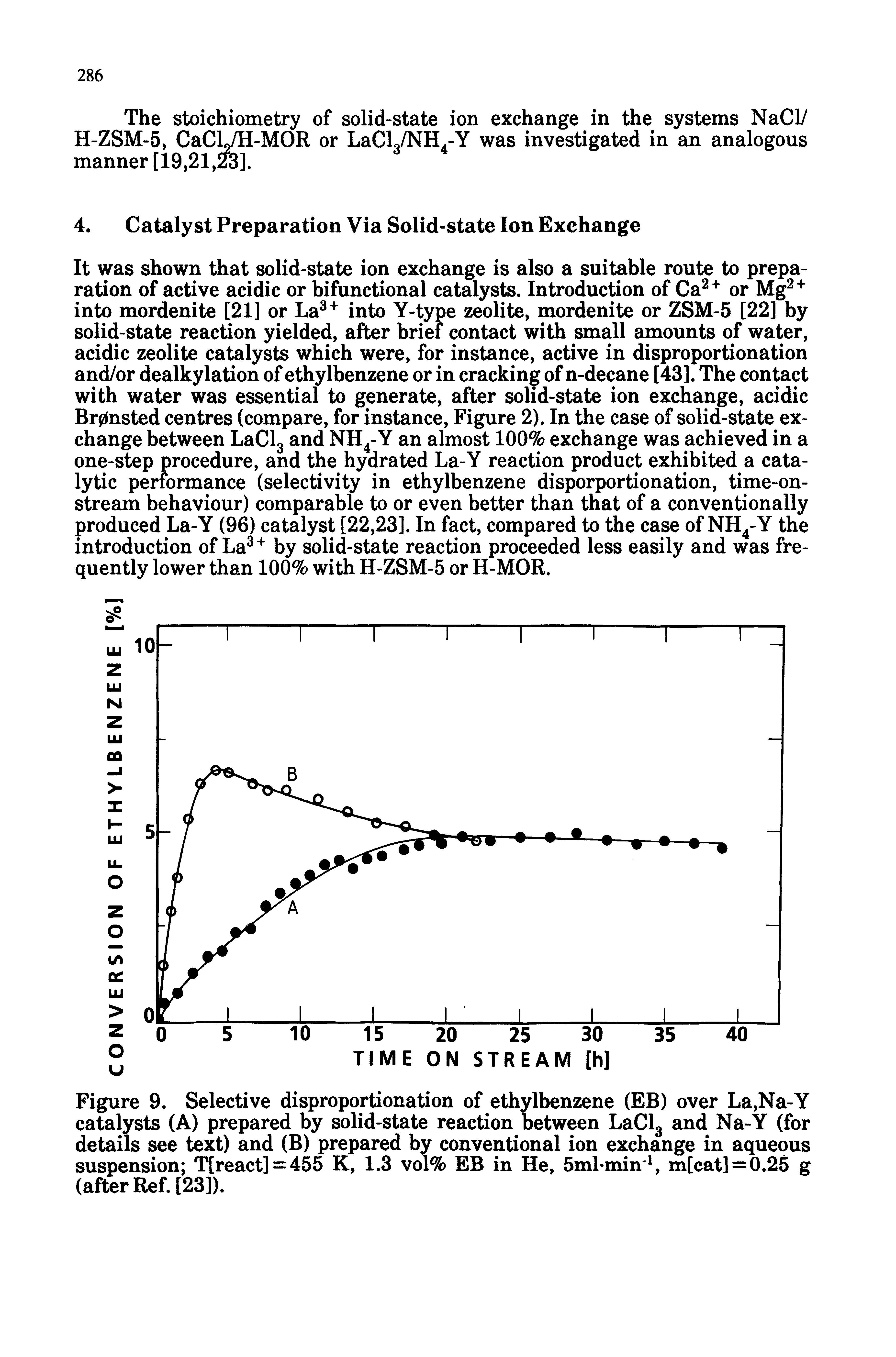 Figure 9. Selective disproportionation of ethylbenzene (EB) over La,Na-Y catalysts (A) prepared by solid-state reaction between LaClg and Na-Y (for details see text) and (B) prepared by conventional ion exchange in aqueous suspension T[react]=455 K, 1.3 vol% EB in He, 5ml-min, m[cat]=0.25 g (after Ref. [23]).