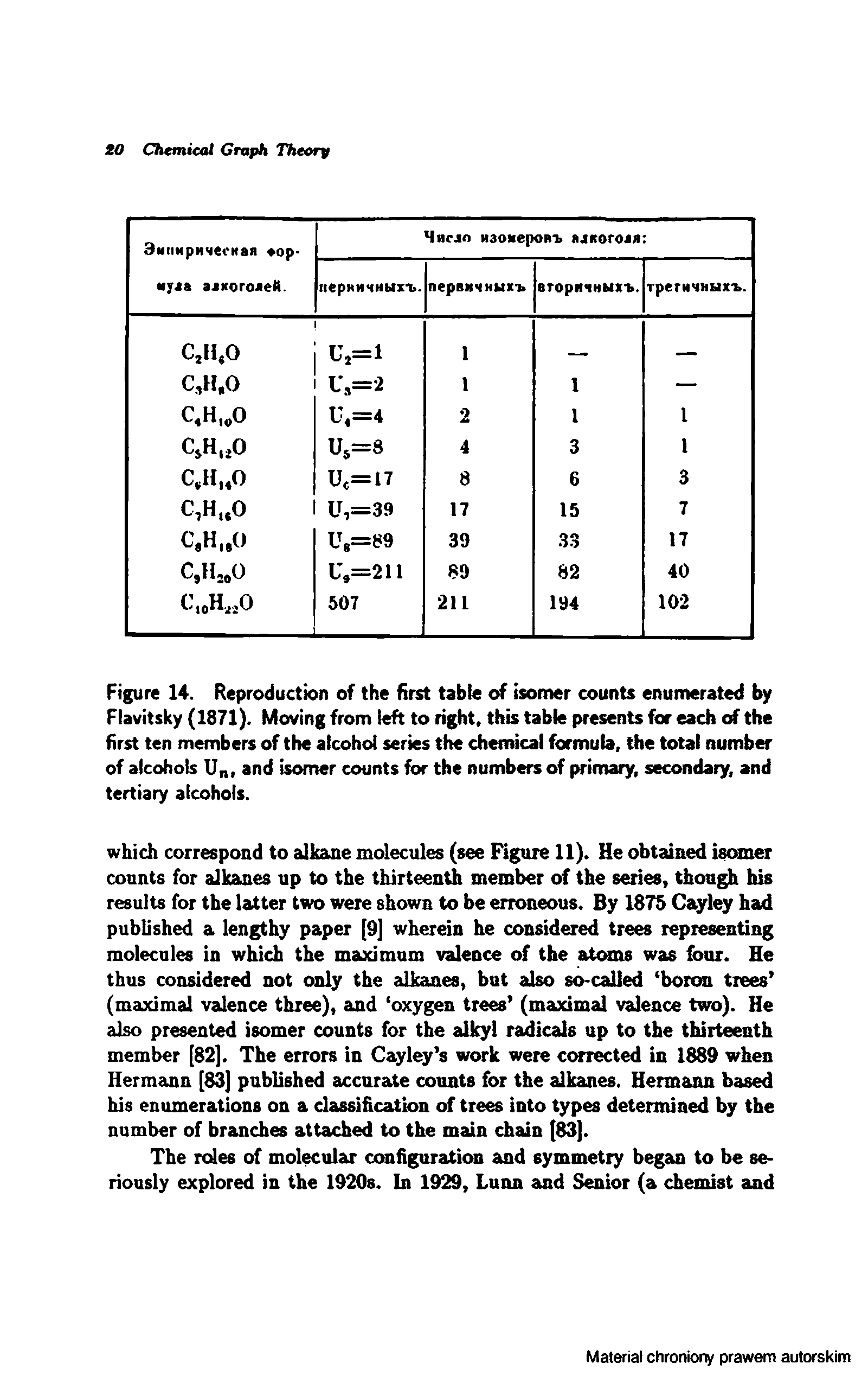 Figure 14. Reproduction of the first table of isomer counts enumerated by Flavitsky (1871). Moving from left to right this table presents for each of the first ten members of the alcohol series the chemical formula the total number of alcohols Um and isomer counts for the numbers of primary secondary, and tertiary alcohols.