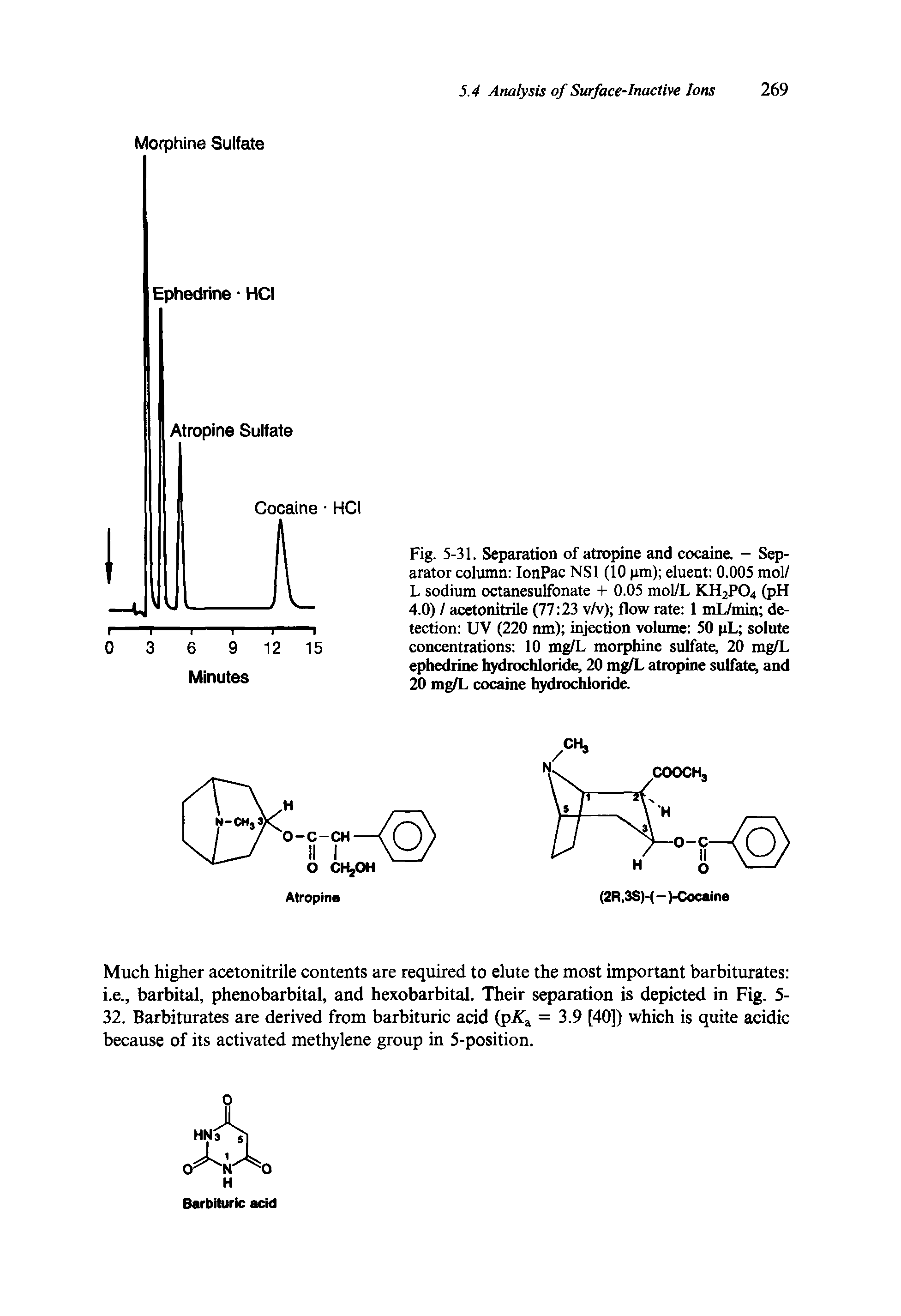 Fig. 5-31. Separation of atropine and cocaine. - Separator column IonPac NS1 (10 pm) eluent 0.005 mol/ L sodium octanesulfonate + 0.05 mol/L KH2P04 (pH 4.0) / acetonitrile (77 23 v/v) flow rate 1 mL/min detection UV (220 nm) injection volume 50 pL solute concentrations 10 mg/L morphine sulfate, 20 mg/L ephedrine hydrochloride, 20 mg/L atropine sulfate, and 20 mg/L cocaine hydrochloride.