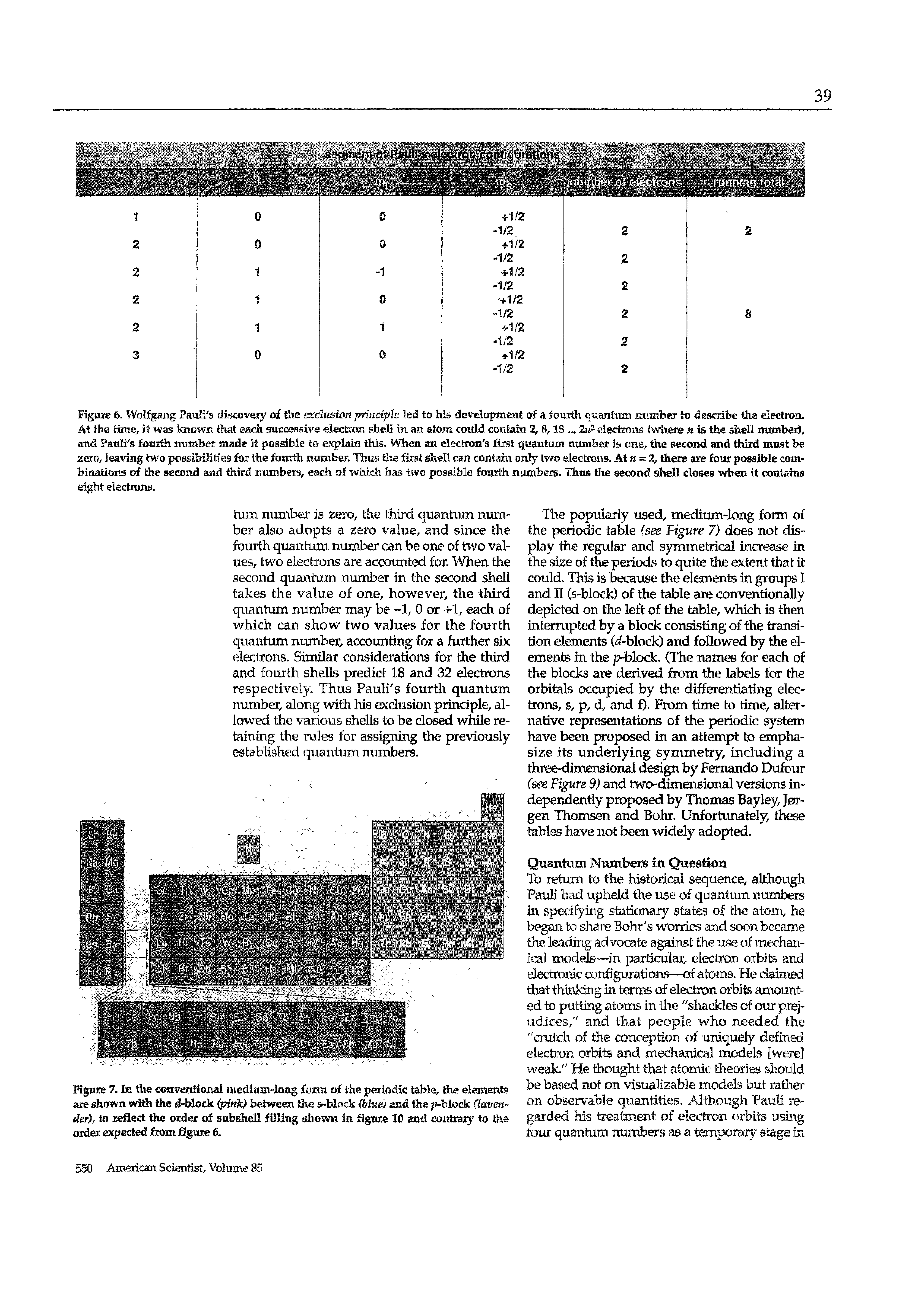 Figure 7. In the conventional medium-long form of the periodic table, the elements axe shown with the 4-block (pink) between the s-block (blue) and the p-block (lavender), to reflect the order of subshell tilting shown in figure 10 and contrary to the order expected from figure 6.