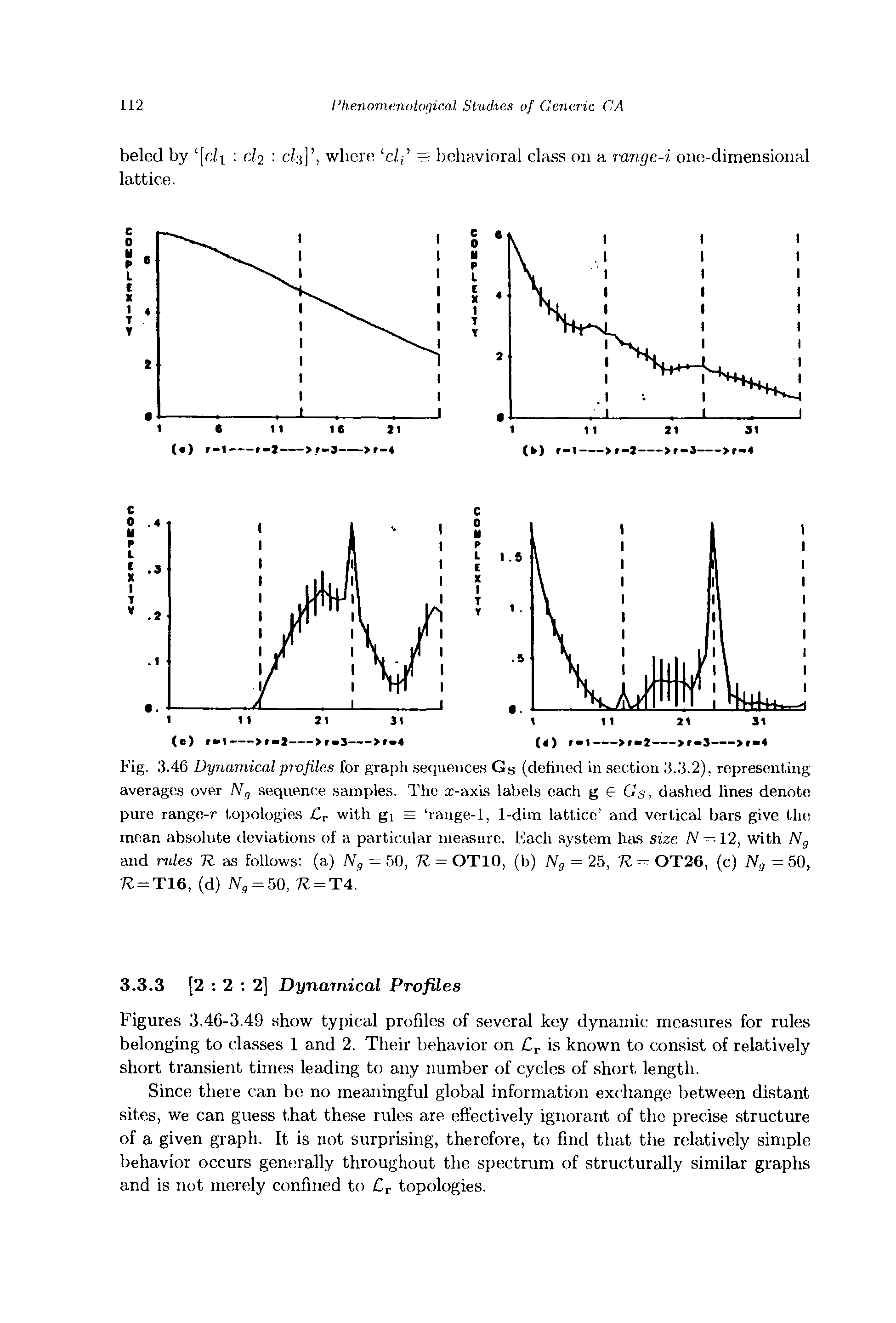 Fig. 3.46 Dynamical pivfiles for graph sequences Gs (defined in section 3.3.2), representing averages over Ng sequence samples. The x-axis labels each g G Gs, dashed lines denote pure range-r topologies r with gi = range-1, 1-dira lattice and vertical bars give the mean absolute deviations of a particular rneasiire. Each system has size. N = 12, with Ng and rules TZ as follows (a) Ng = 50, K = OTIO, (b) Ng = 25, Ti= OT26, (c) Ng = 50, 7 = T16, (d) dg = 50, 7 = T4.