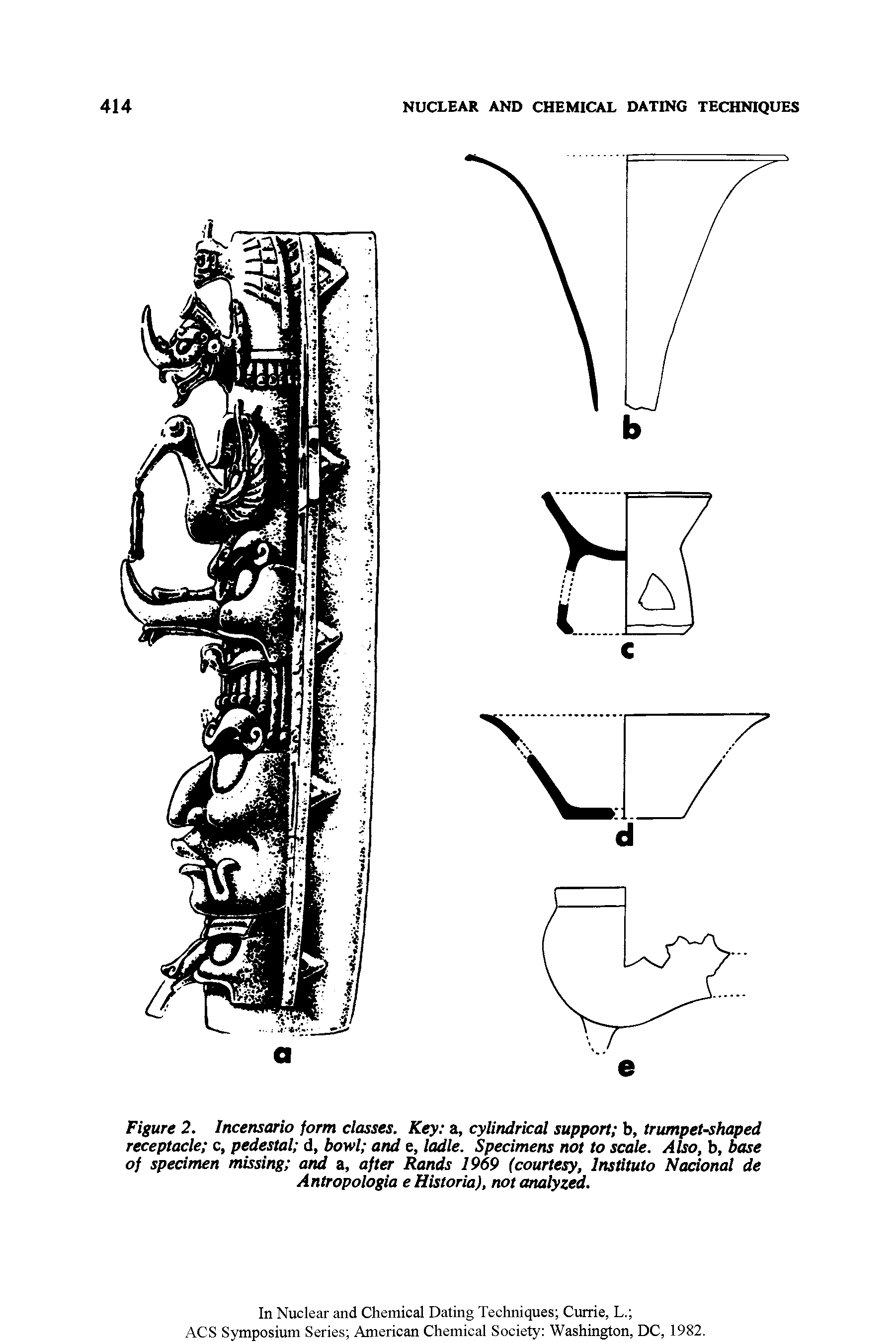 Figure 2. Incensario form classes. Key a, cylindrical support b, trumpet-shaped receptacle c, pedestal d, bowl and e, ladle. Specimens not to scale. Also, b, base of specimen missing and a, after Rands 1969 (courtesy, Instituto Nacional de Antropologia e Historia), not analyzed.