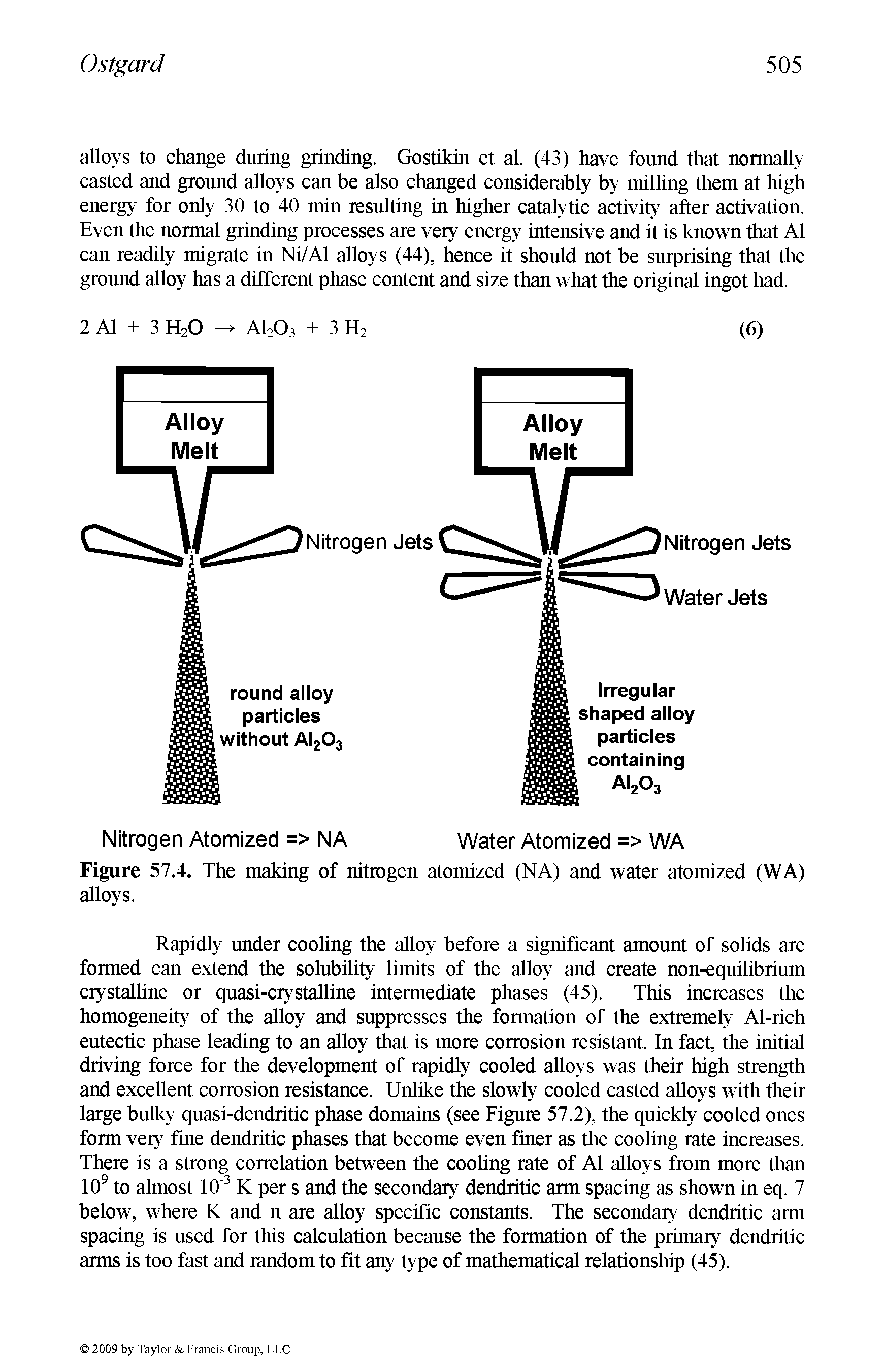 Figure 57.4. The making of nitrogen atomized (NA) and water atomized (WA) alloys.