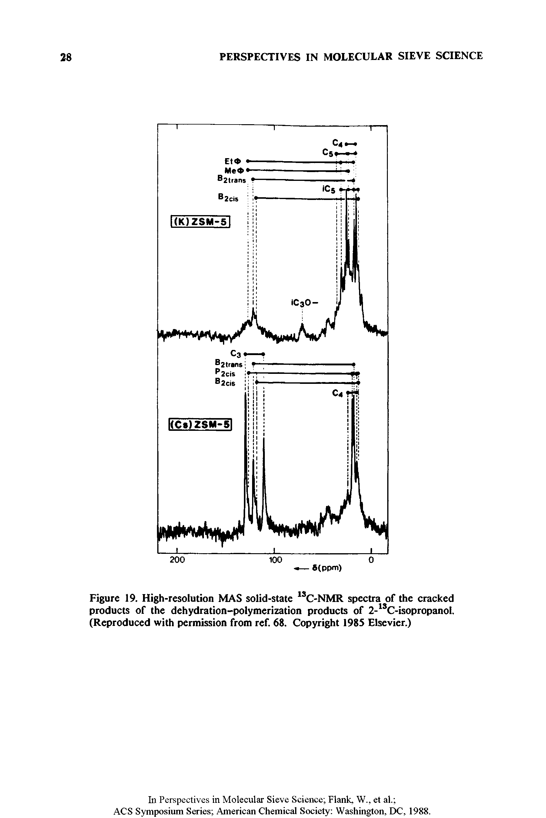 Figure 19. High-resolution MAS solid-state 1SC-NMR spectra of the cracked products of the dehydration-polymerization products of 2-lsC-isopropanol. (Reproduced with permission from ref. 68. Copyright 1985 Elsevier.)...