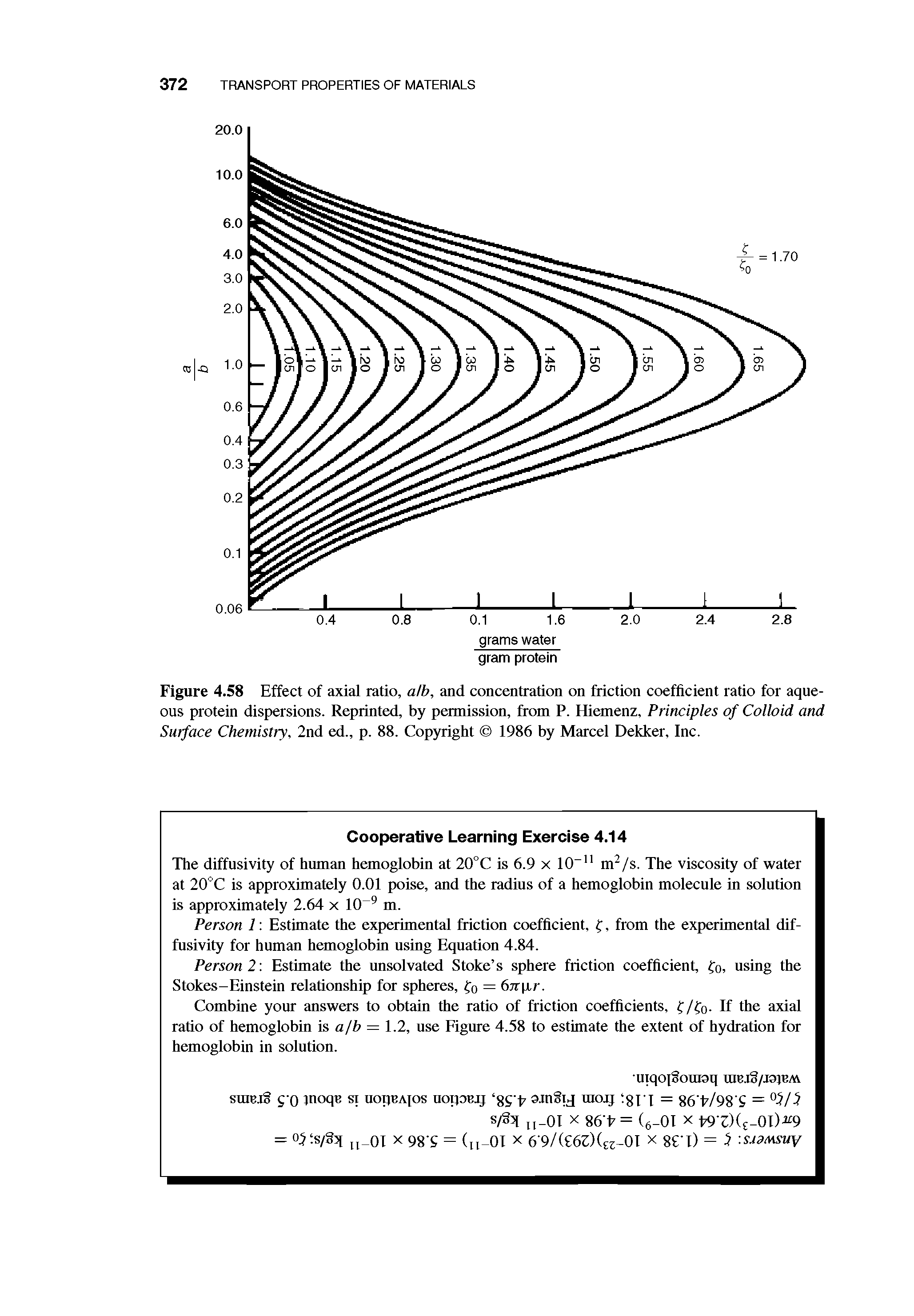 Figure 4.58 Effect of axial ratio, alb, and concentration on friction coefficient ratio for aqueous protein dispersions. Reprinted, by permission, from P. Hiemenz, Principles of Colloid and Surface Chemistry, 2nd ed., p. 88. Copyright 1986 by Marcel Dekker, Inc.