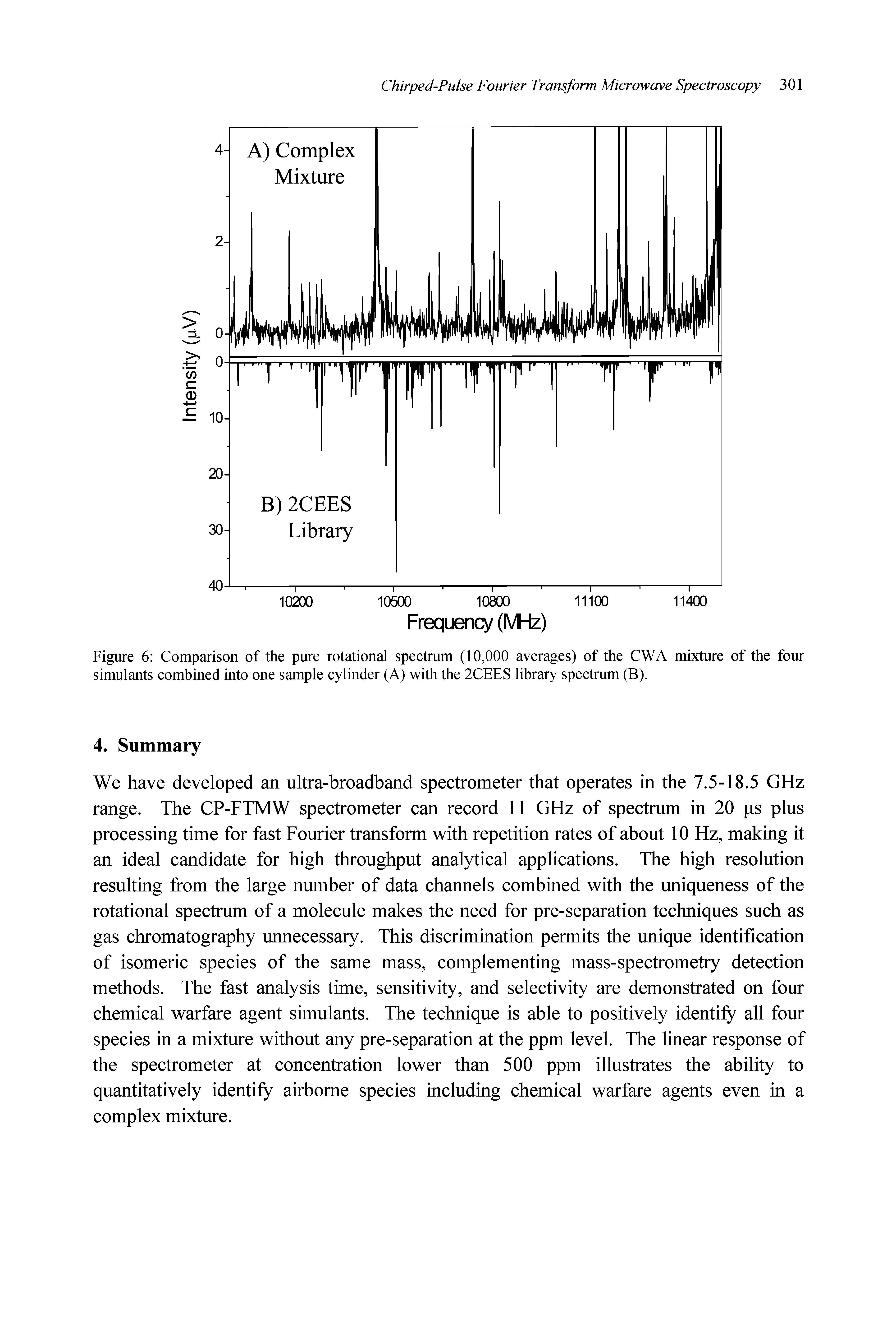 Figure 6 Comparison of the pure rotational spectrum (10,000 averages) of the CWA mixture of the four simulants combined into one sample cylinder (A) with the 2CEES library spectrum (B).