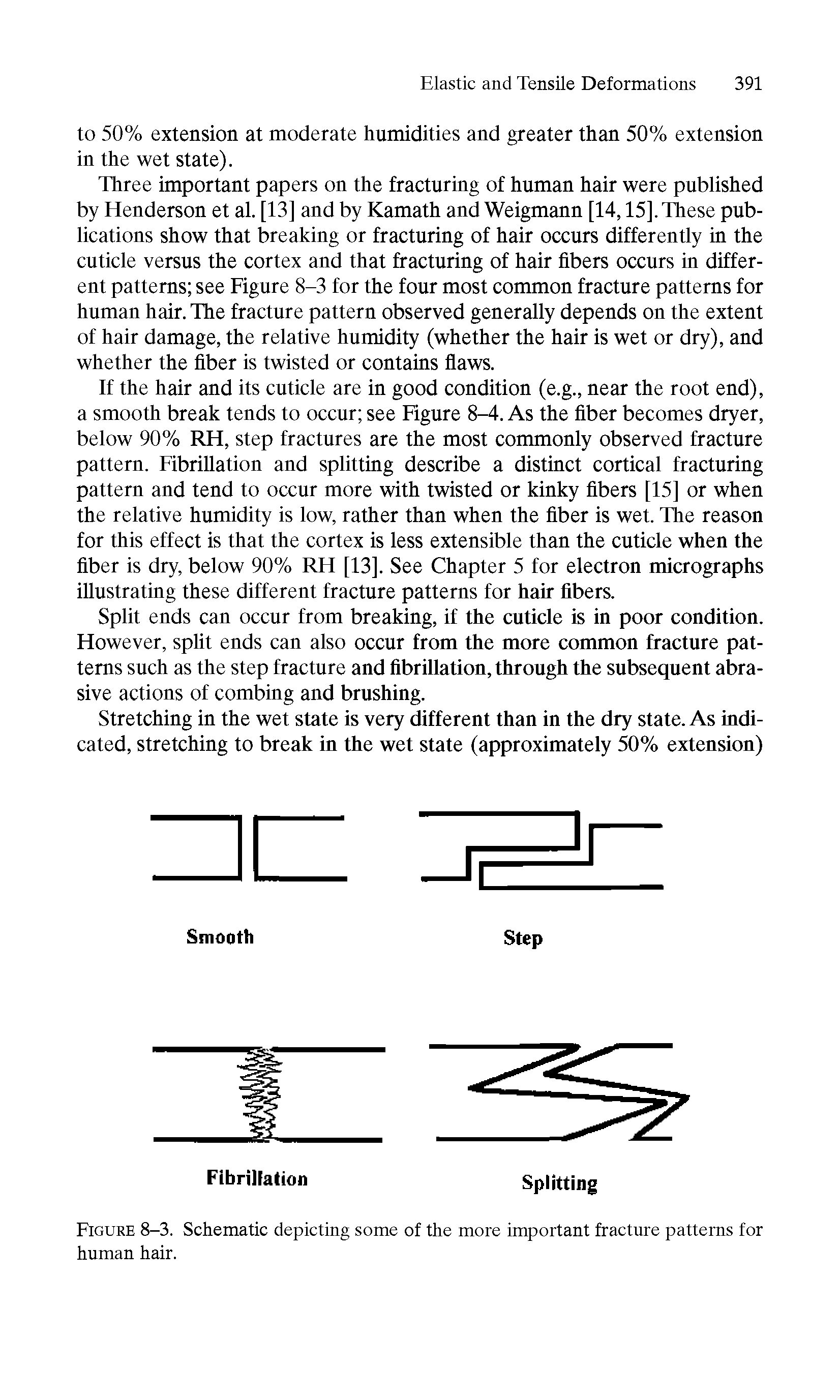 Figure 8-3. Schematic depicting some of the more important fracture patterns for human hair.