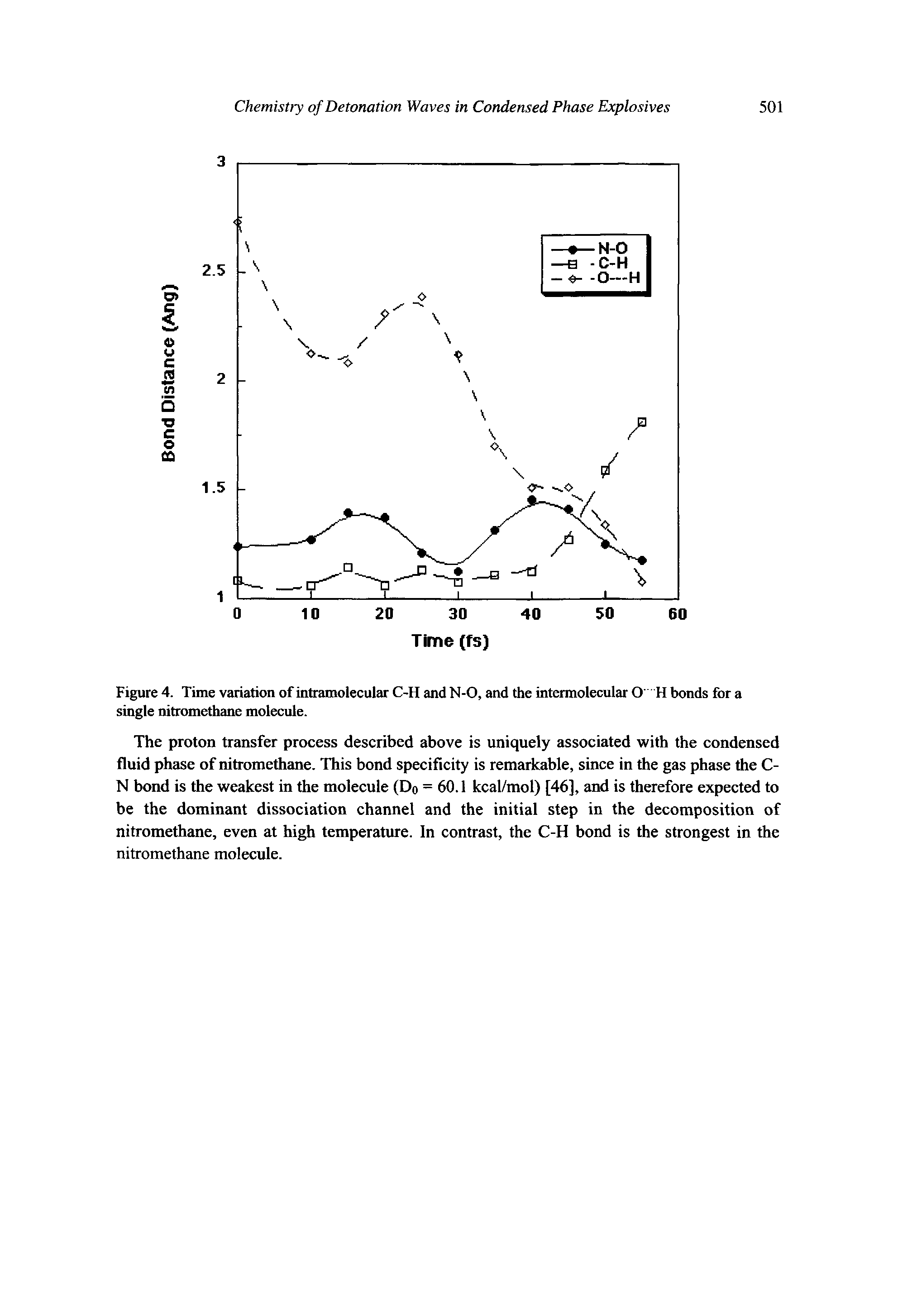 Figure 4. Time variation of intramolecular C-H andN-O, and the intermolecular O H bonds fora single nitromethane molecule.