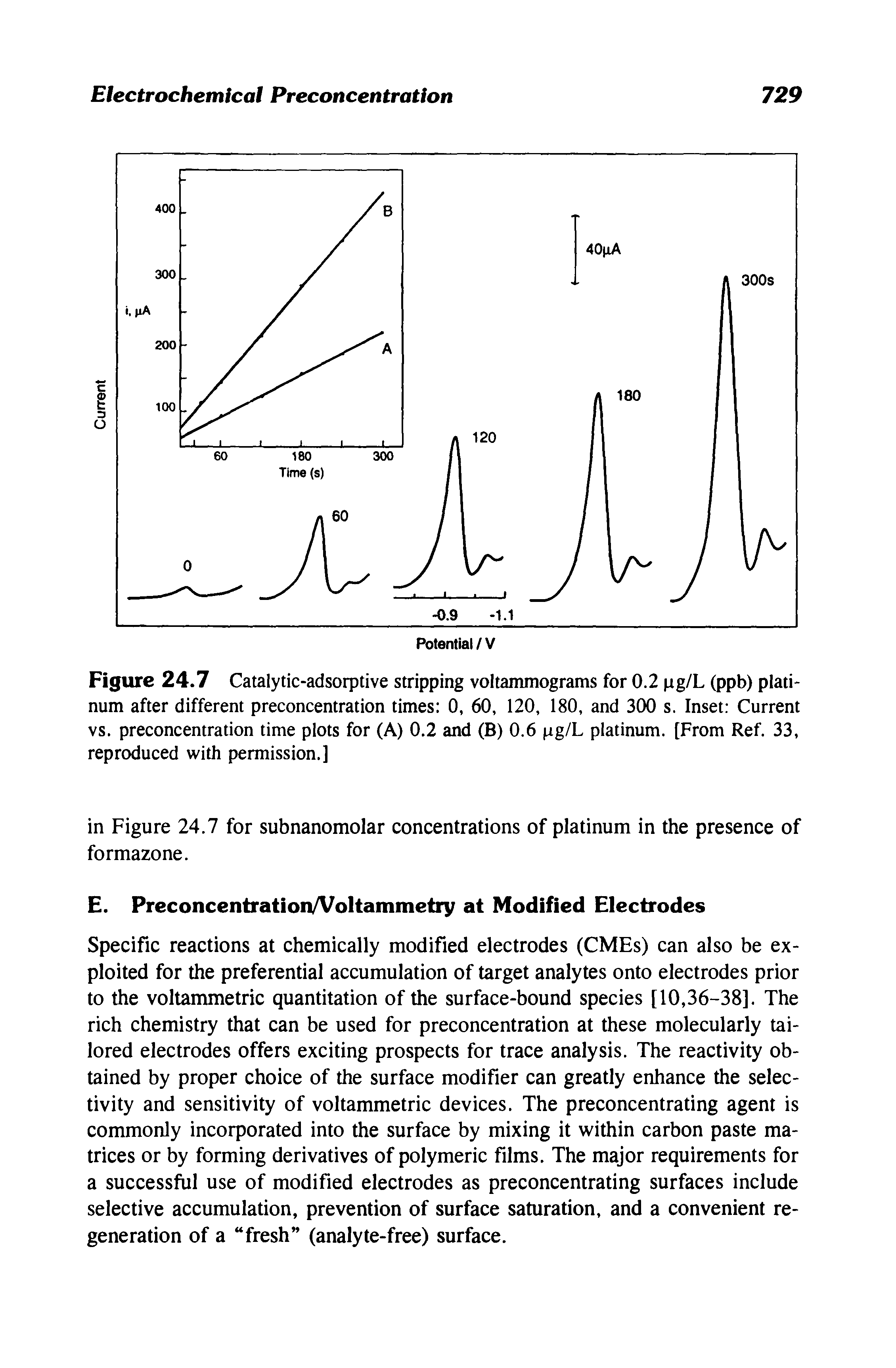 Figure 24.7 Catalytic-adsorptive stripping voltammograms for 0.2 pg/L (ppb) platinum after different preconcentration times 0, 60, 120, 180, and 300 s. Inset Current vs. preconcentration time plots for (A) 0.2 and (B) 0.6 pg/L platinum. [From Ref. 33, reproduced with permission.]...