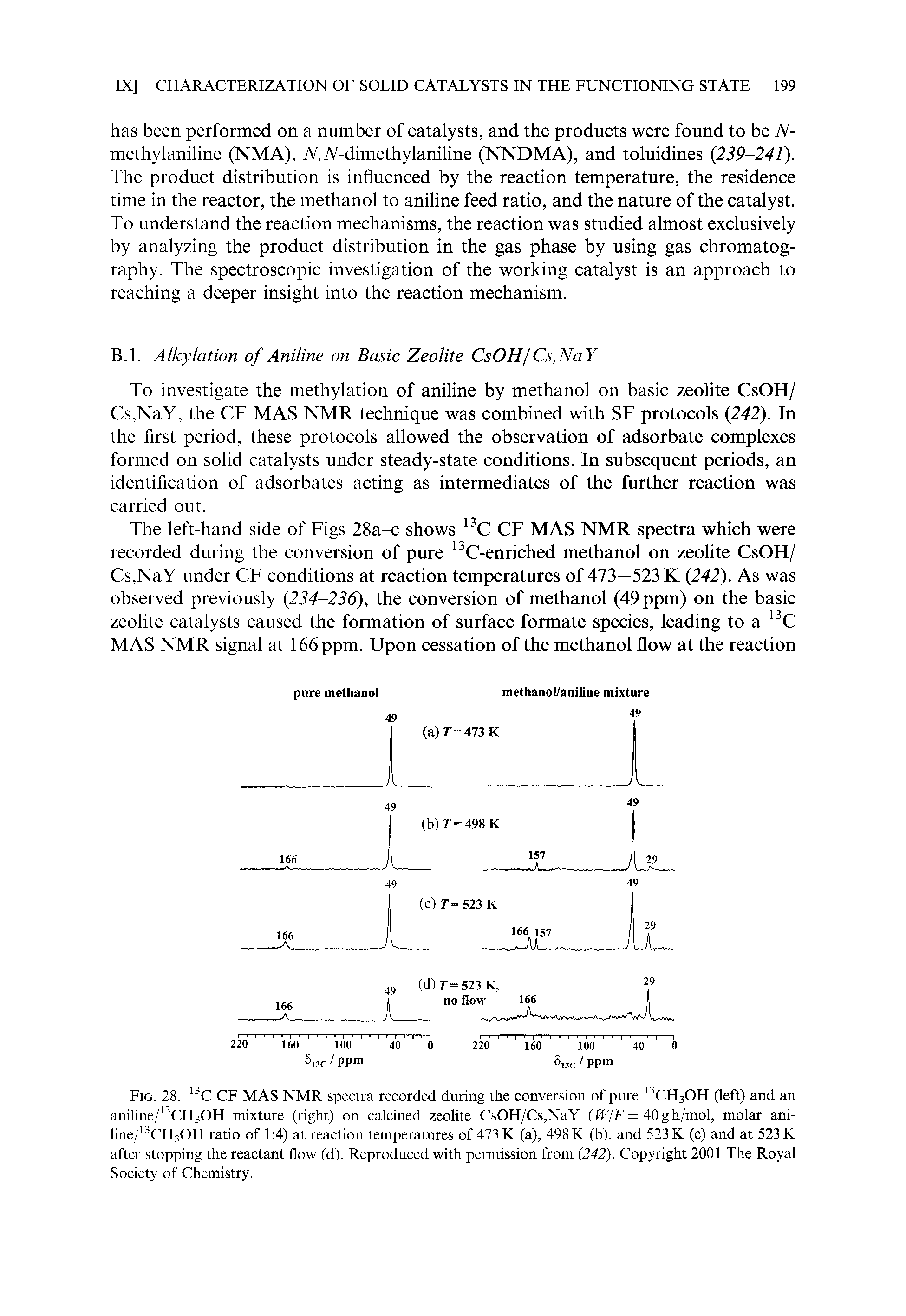 Fig. 28. CF MAS NMR spectra recorded during the conversion of pure CHsOH (left) and an aniline/ CHsOH mixture (right) on calcined zeolite ( sOH Cs.XaY (W/F = 40 gh/mol, molar ani-line/ CH3OH ratio of 1 4) at reaction temperatures of 473 K (a), 498 K (b), and 523 K (c) and at 523 K after stopping the reactant flow (d). Reproduced with permission from (242). Copyright 2001 The Royal Society of Chemistry.