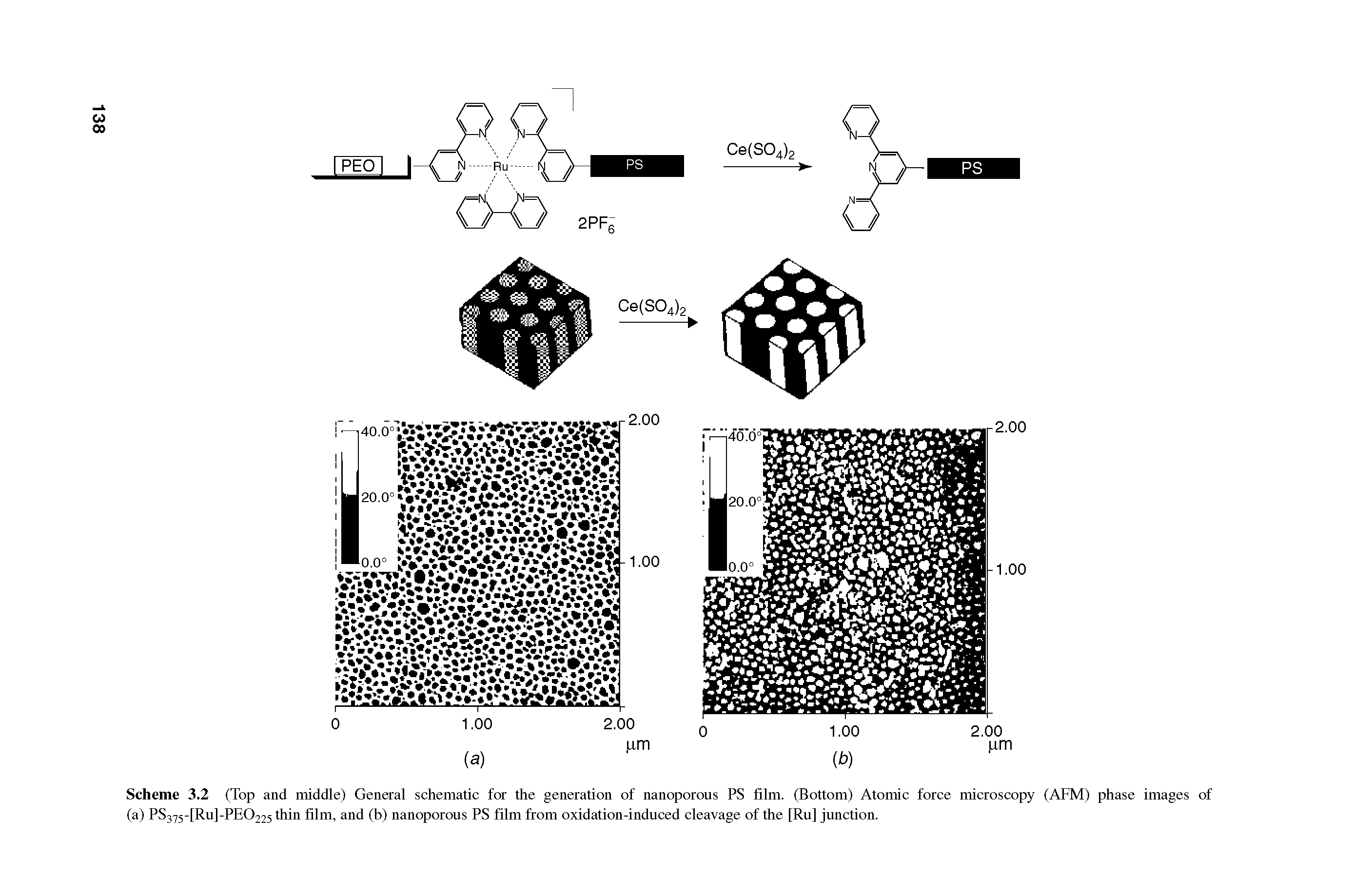 Scheme 3.2 (Top and middle) General schematic for the generation of nanoporous PS film. (Bottom) Atomic force microscopy (AFM) phase images of (a) PS375-tR.il]-PE0225 thin film, and (b) nanoporous PS film from oxidation-induced cleavage of the [Ru] junction.