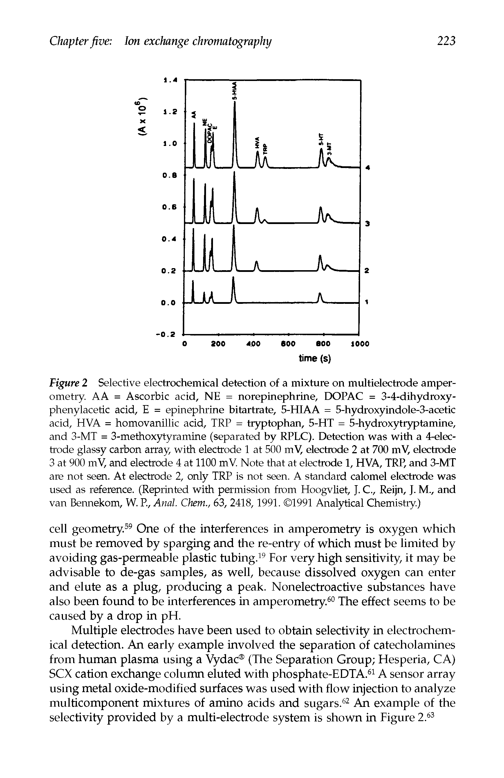 Figure 2 Selective electrochemical detection of a mixture on multielectrode amper-ometry. AA = Ascorbic acid, NE = norepinephrine, DOPAC = 3-4-dihydroxy-phenylacetic acid, E = epinephrine bitartrate, 5-HIAA = 5-hydroxyindole-3-acetic acid, HVA = homovanillic acid, TRP = tryptophan, 5-HT = 5-hydroxytryptamine, and 3-MT = 3-methoxytyramine (separated by RPLC). Detection was with a 4-electrode glassy carbon array, with electrode 1 at 500 m V) electrode 2 at 700 mV, electrode 3 at 900 mV, and electrode 4 at 1100 mV. Note that at electrode 1, HVA, TRP, and 3-MT are not seen. At electrode 2, only TRP is not seen. A standard calomel electrode was used as reference. (Reprinted with permission from Hoogvliet, J. C., Reijn, J. M., and van Bennekom, W. P., Anal. Chem., 63, 2418, 1991. 1991 Analytical Chemistry.)...