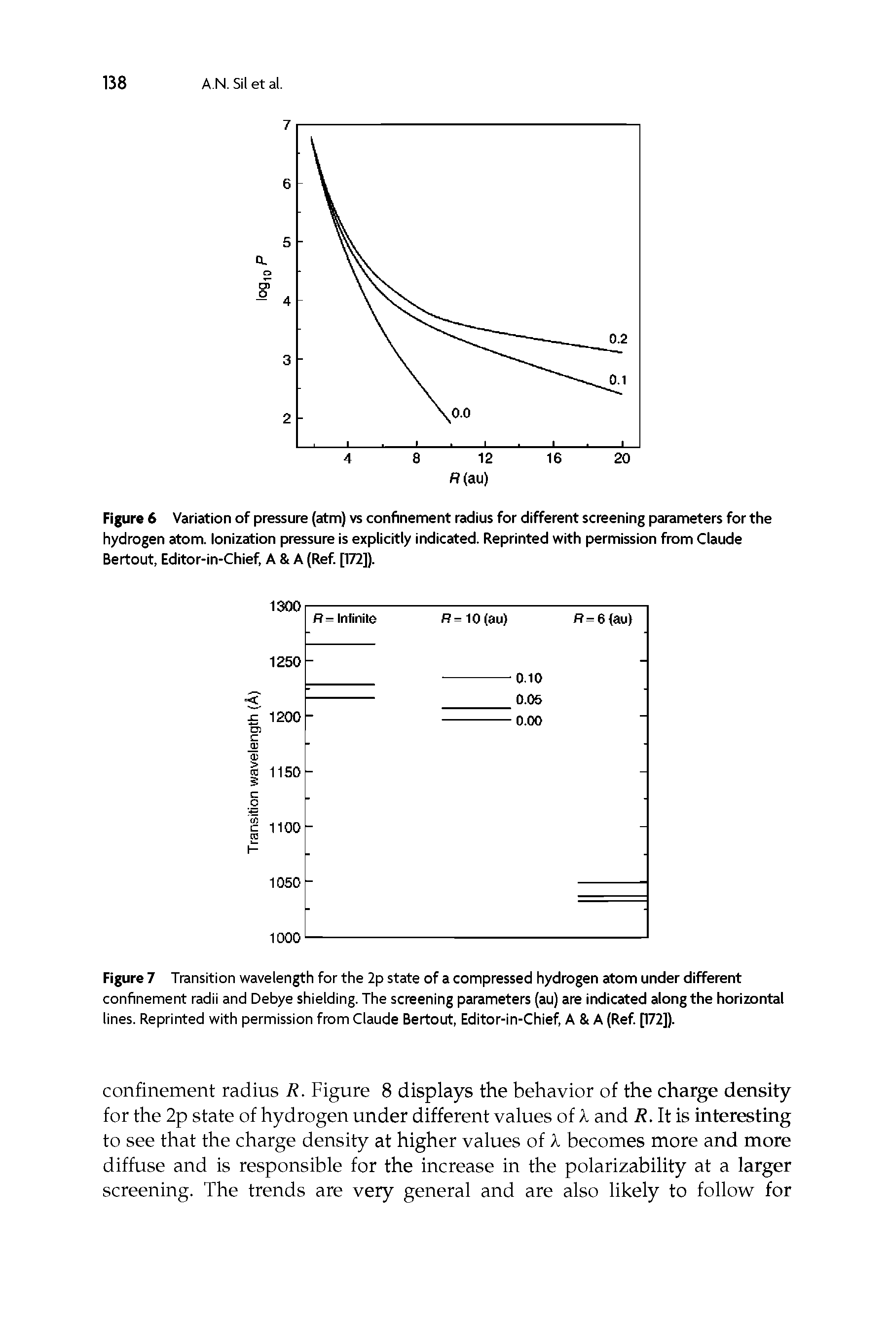 Figure 7 Transition wavelength for the 2p state of a compressed hydrogen atom under different confinement radii and Debye shielding. The screening parameters (au) are indicated along the horizontal lines. Reprinted with permission from Claude Bertout, Editor-in-Chief, A A (Ref. [172]).