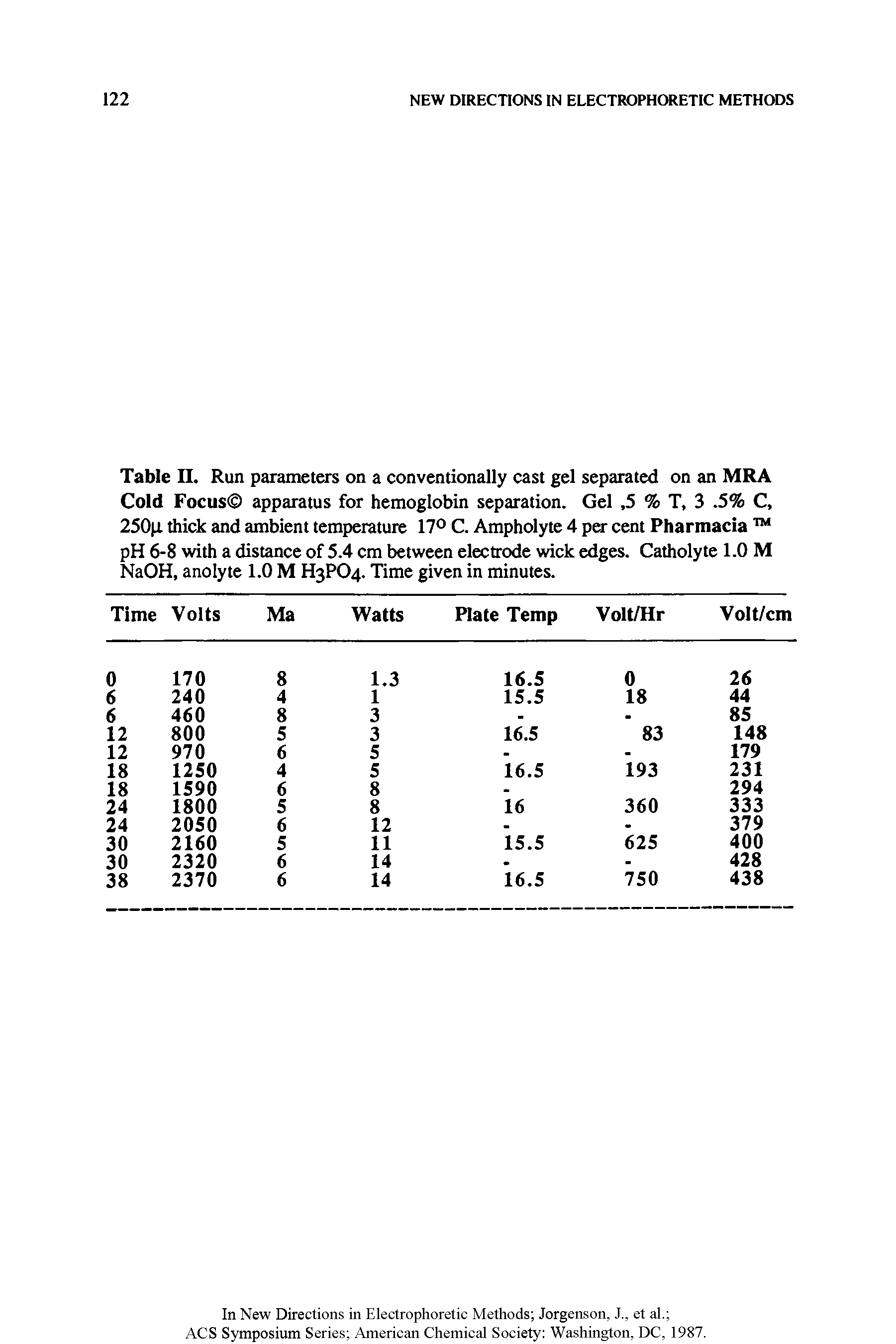 Table II. Run parameters on a conventionally cast gel separated on an MRA Cold Focus apparatus for hemoglobin separation. Gel, 5 % T, 3. 5% C, 250 i thick and ambient temperature 17° C. Ampholyte 4 per cent Pharmacia pH 6-8 with a distance of 5.4 cm between electrode wick edges. Catholyte 1.0 M NaOH, anolyte 1.0 M H3PO4. Time given in minutes.