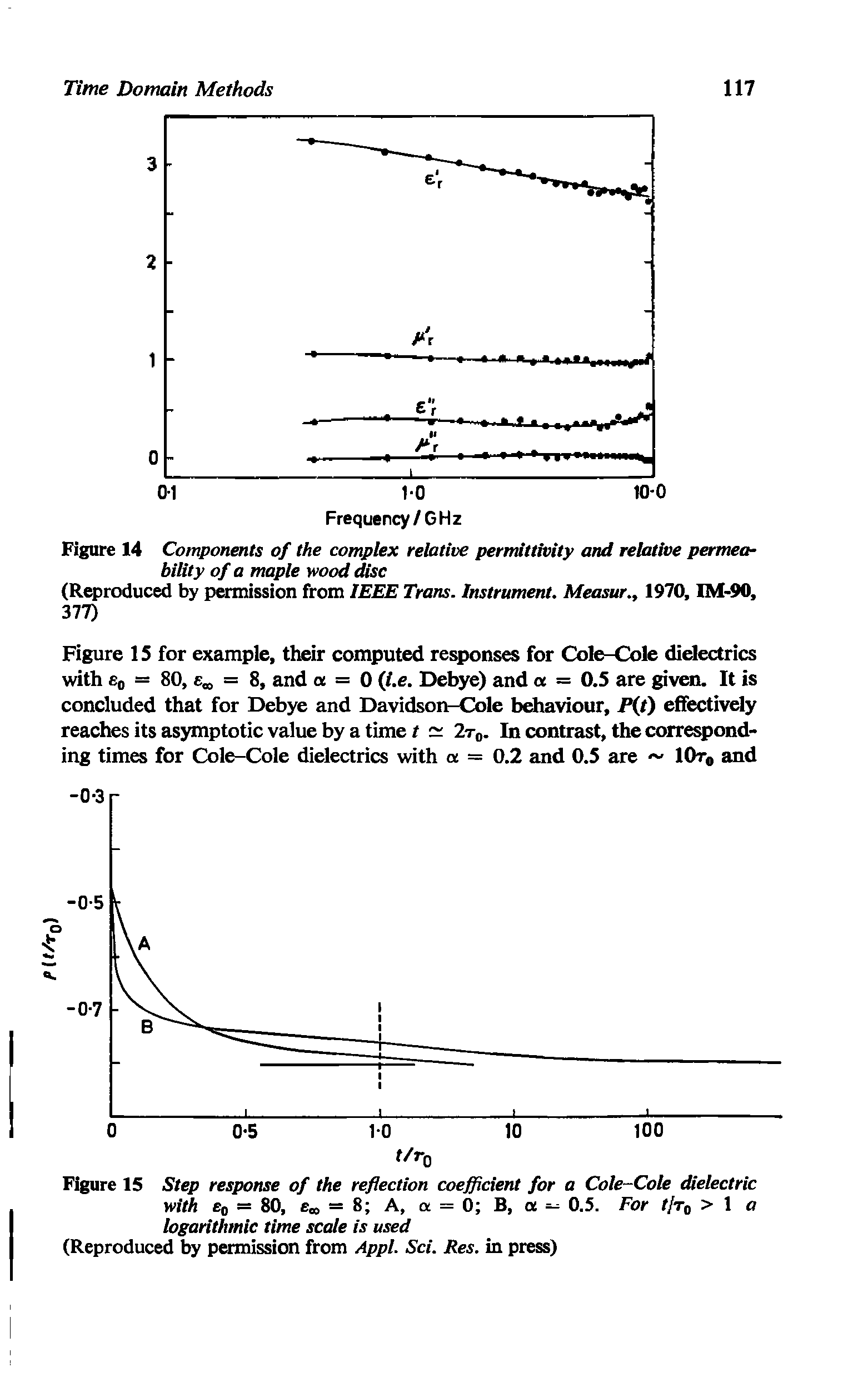 Figure 15 Step response of the reflection coefficient for a Cole-Cole dielectric with Bo = 80, Boo = 8 A, a = 0 B, a — 0.5. For //tq > 1 o logarithmic time scale is used (Reproduced by permission from Appl. Sci. Res. in press)...