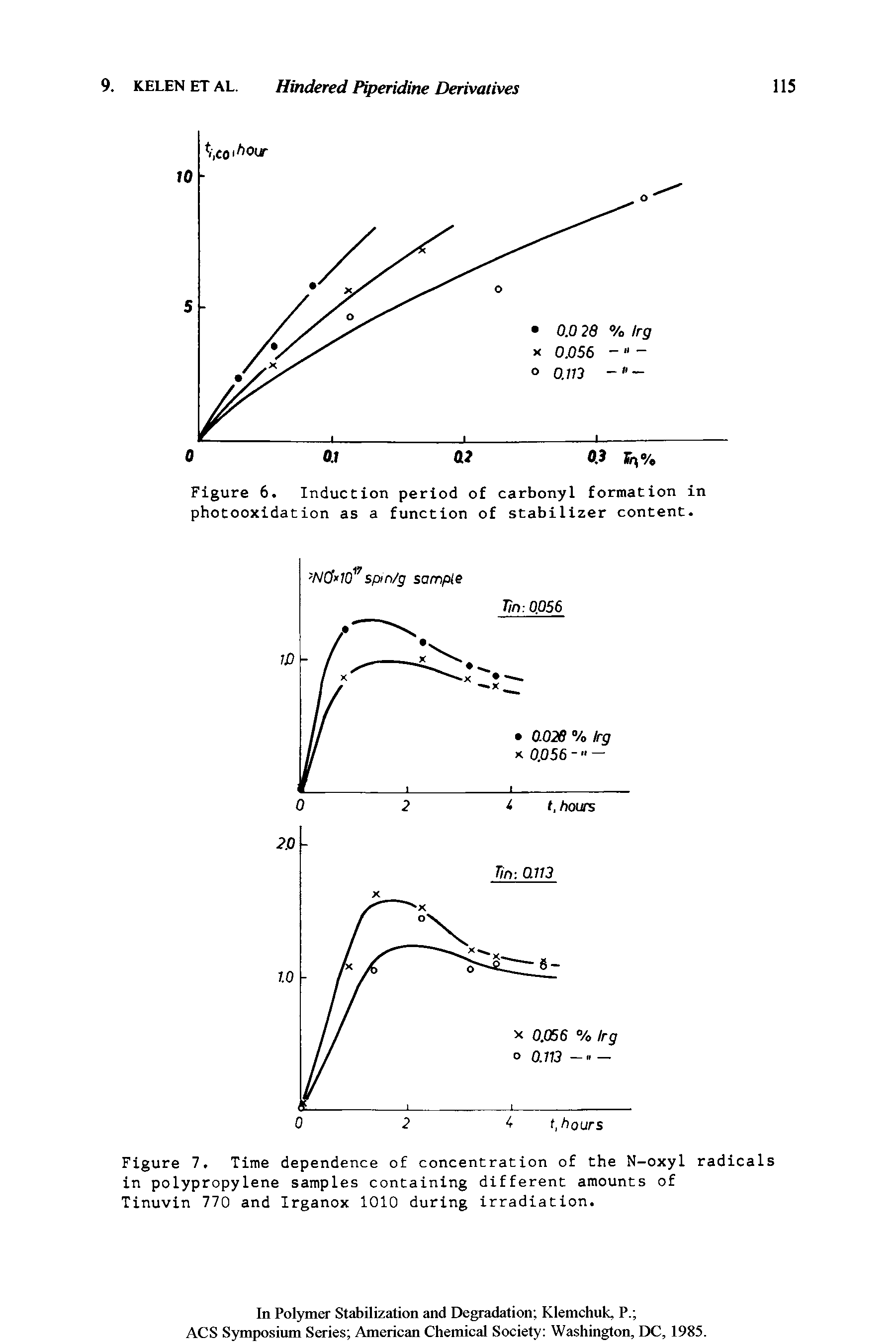 Figure 7. Time dependence of concentration of the N-oxyl radicals in polypropylene samples containing different amounts of Tinuvin 770 and Irganox 1010 during irradiation.