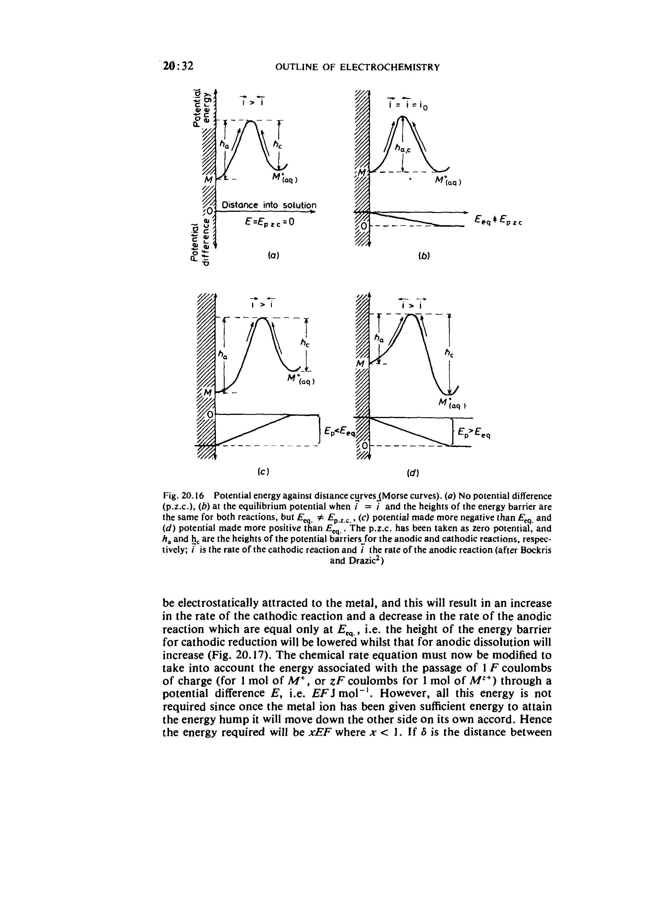 Fig. 20.16 Potential energy against distance curves Morse curves), (a) No potential dilTerence (p.z.c.), (b) at the equilibrium potential when / = / and the heights of the energy barrier are the same for both reactions, but p.z.c W potential made more negative than E q and (d) potential made more positive than E. The p.z.c. has been taken as zero potential, and A, and h,. are the heights of the potential barriersj or the anodic and cathodic reactions, respectively / is the rate of the cathodic reaction and / the rate of the anodic reaction (after Bockris...