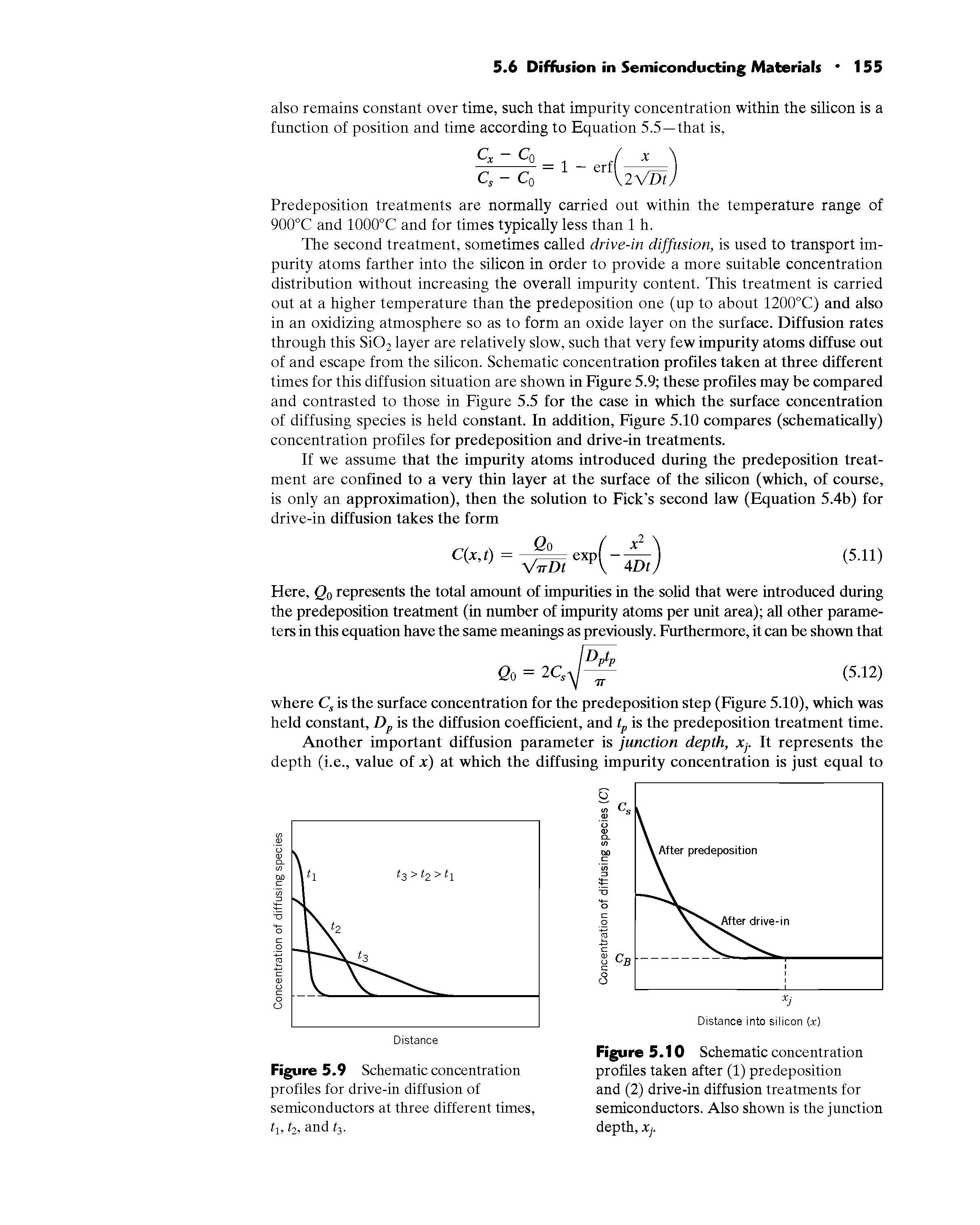 Figure 5.9 Schematic concentration profiles for drive-in diffusion of semiconductors at three different times, b, t2, and fj.