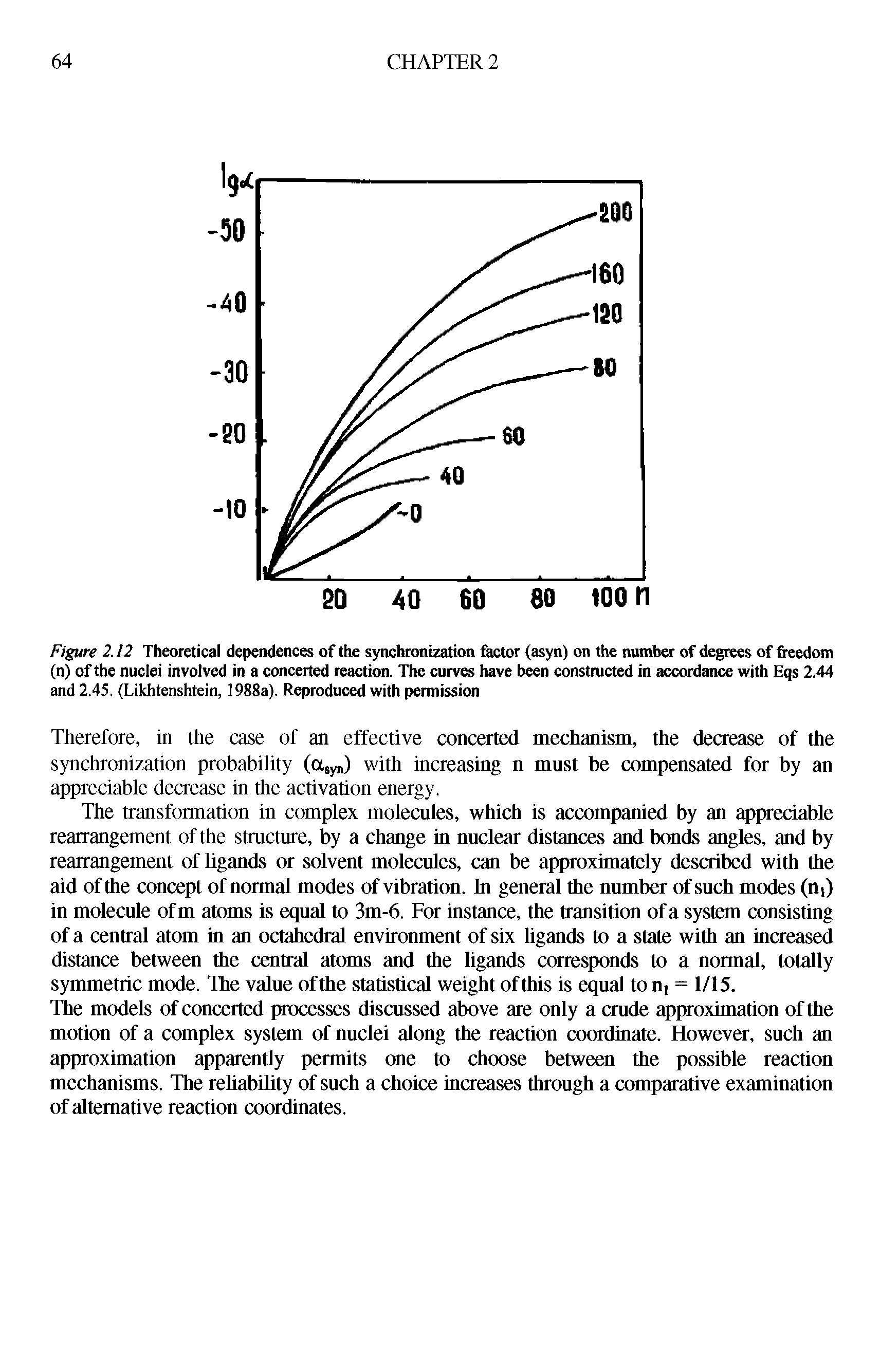 Figure 2.12 Theoretical dependences of the synchronization factor (asyn) on the number of degrees of freedom (n) of the nuclei involved in a concerted reaction. The curves have been constructed in accordance with Eqs 2.44 and 2.45. (Likhtenshtein, 1988a). Reproduced with permission...