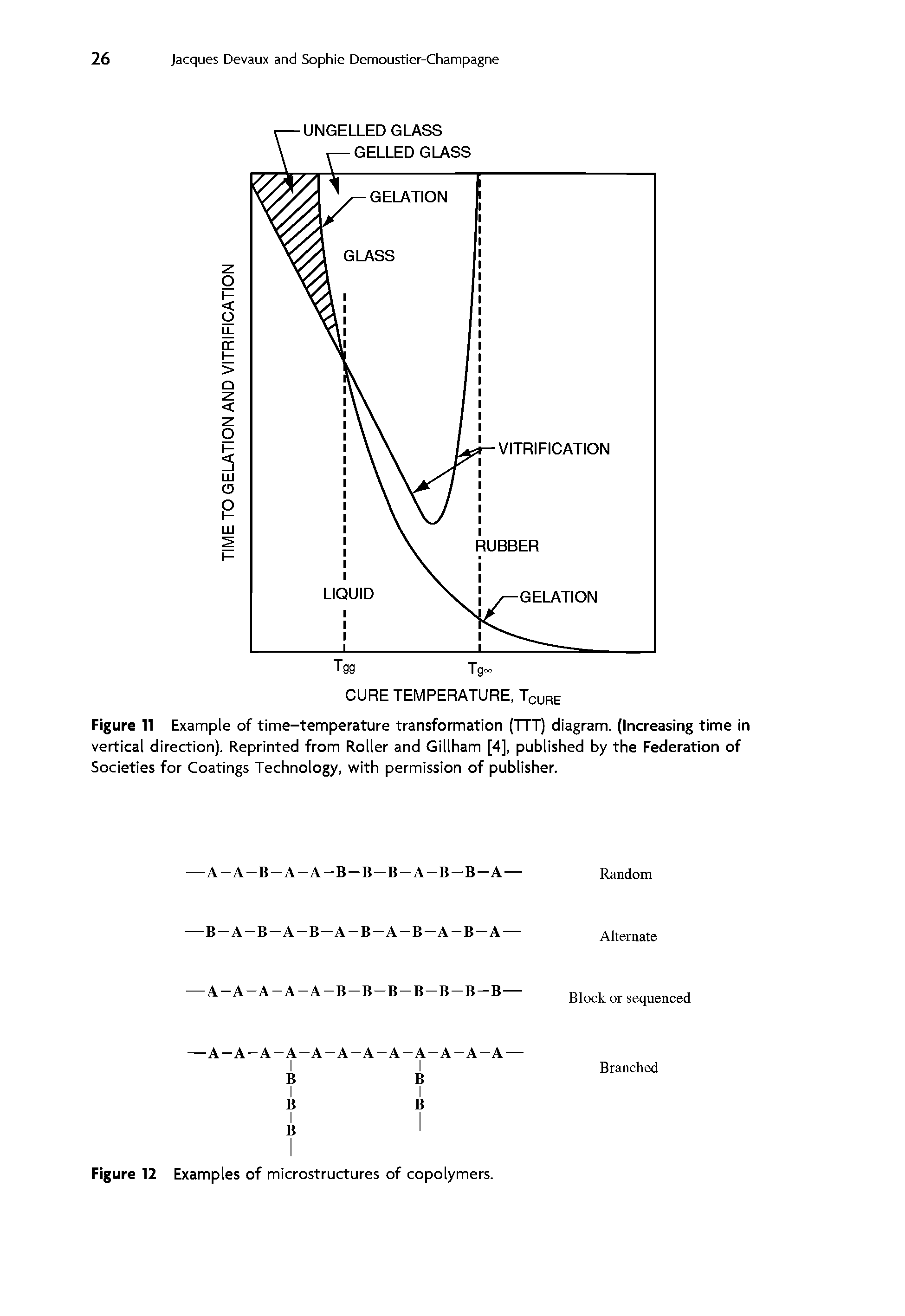 Figure 11 Example of time-temperature transformation (TTT) diagram. (Increasing time in vertical direction). Reprinted from Roller and Gillham [4], published by the Federation of Societies for Coatings Technology, with permission of publisher.