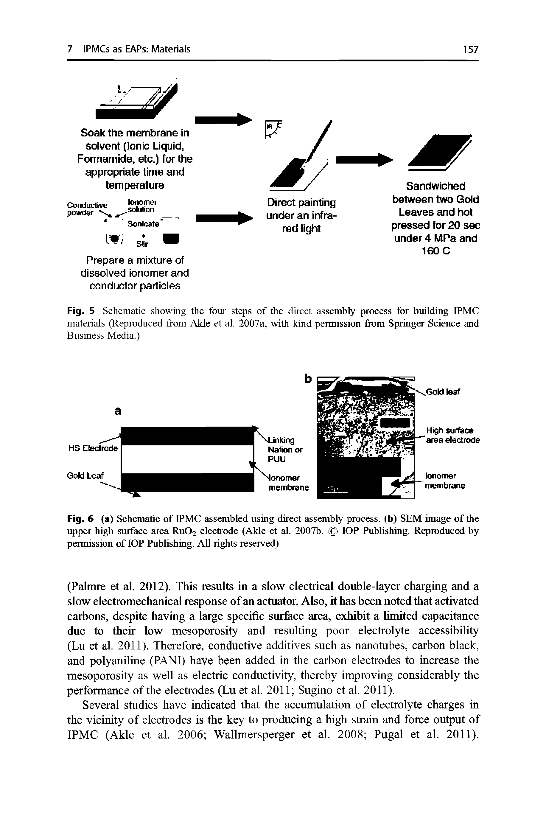 Fig. 5 Schematic showing the four steps of the direct assembly process for building IPMC materials (Reproduced from Akle et al. 2007a, with kind permission from Springer Science and Business Media.)...