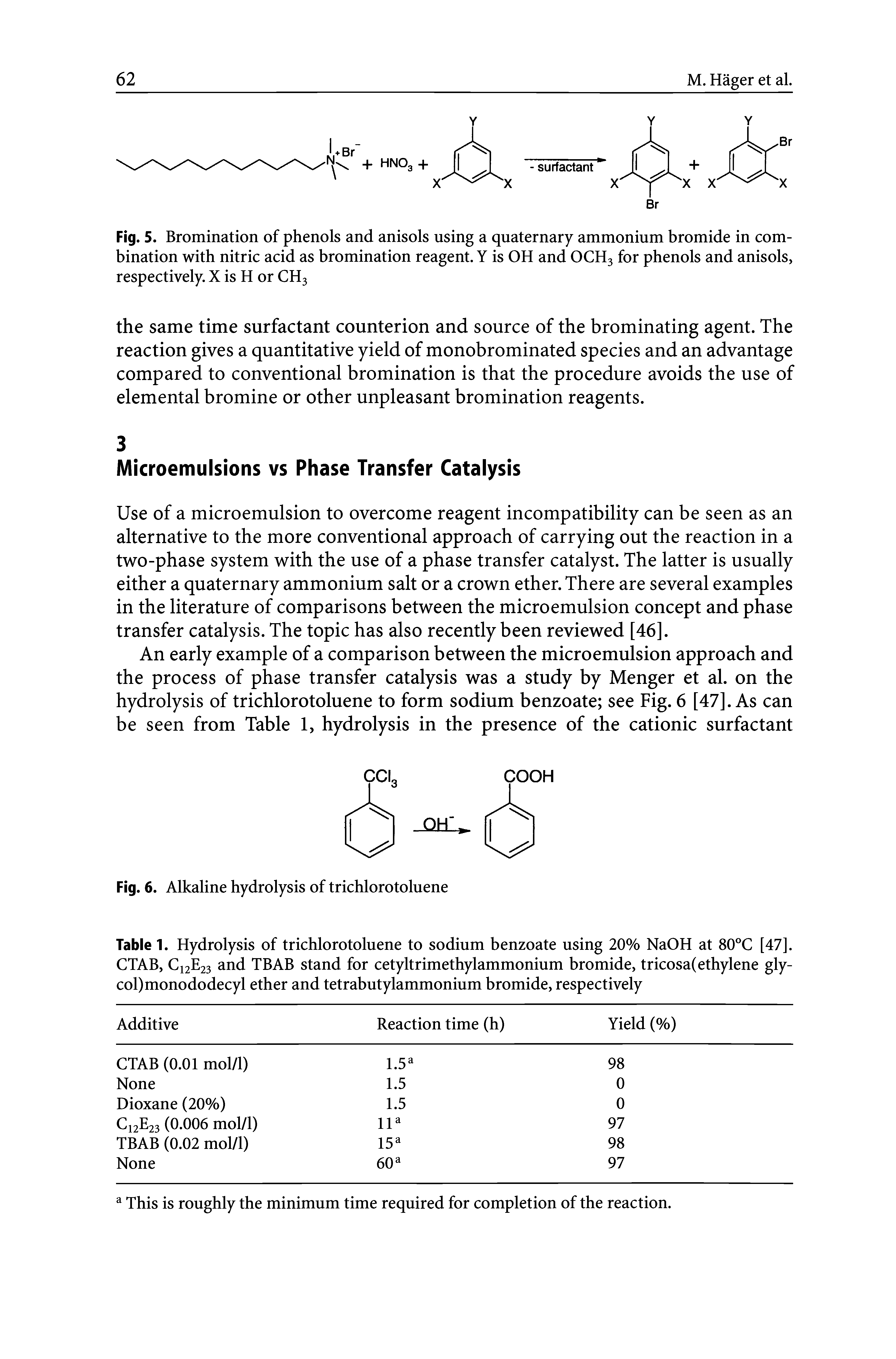 Fig. 5. Bromination of phenols and anisols using a quaternary ammonium bromide in combination with nitric acid as bromination reagent. Y is OH and OCH3 for phenols and anisols, respectively. X is H or CH3...
