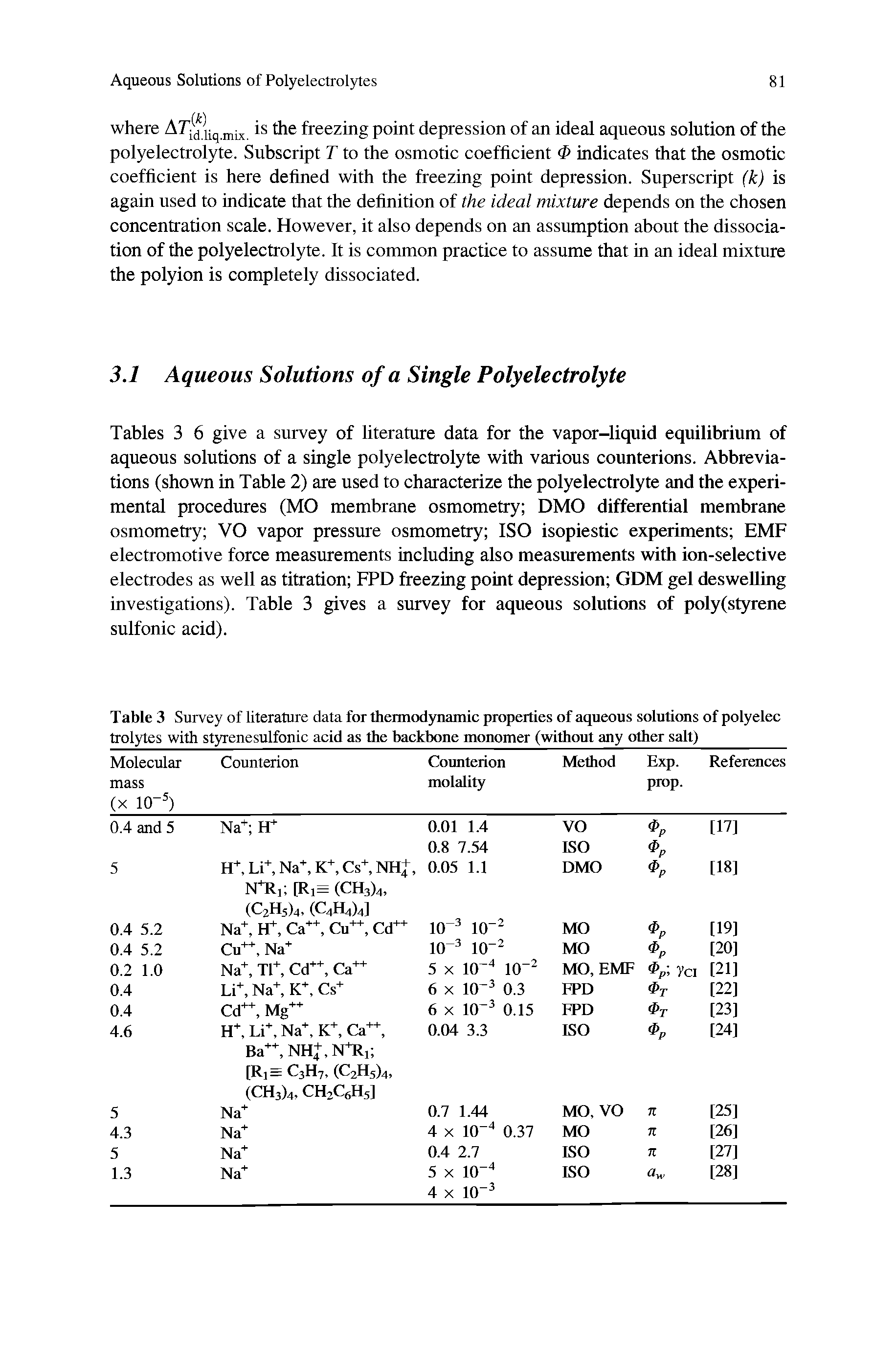 Tables 3 6 give a survey of literature data for the vapor-liquid equilibrium of aqueous solutions of a single polyelectrolyte with various counterions. Abbreviations (shown in Table 2) are used to characterize the polyelectrolyte and the experimental procedures (MO membrane osmometry DMO differential membrane osmometry VO vapor pressure osmometry ISO isopiestic experiments EMF electromotive force measurements including also measurements with ion-selective electrodes as well as titration FPD freezing point depression GDM gel deswelling investigations). Table 3 gives a survey for aqueous solutions of poly(styrene sulfonic acid).