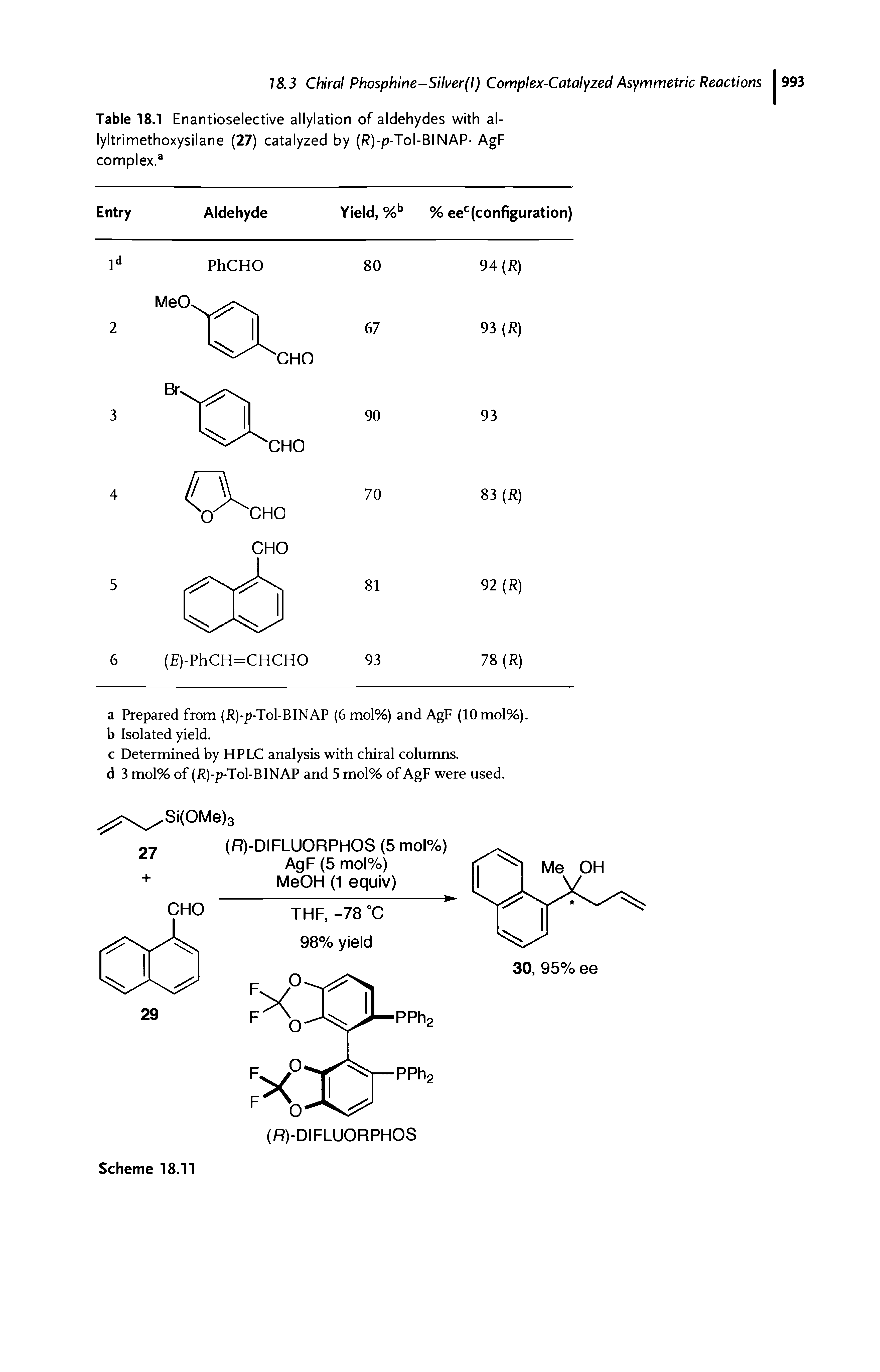 Table 18.1 Enantioselective allylation of aldehydes with al-lyltrimethoxysilane (27) catalyzed by (R)-/ -Tol-BINAP- AgF complex. ...