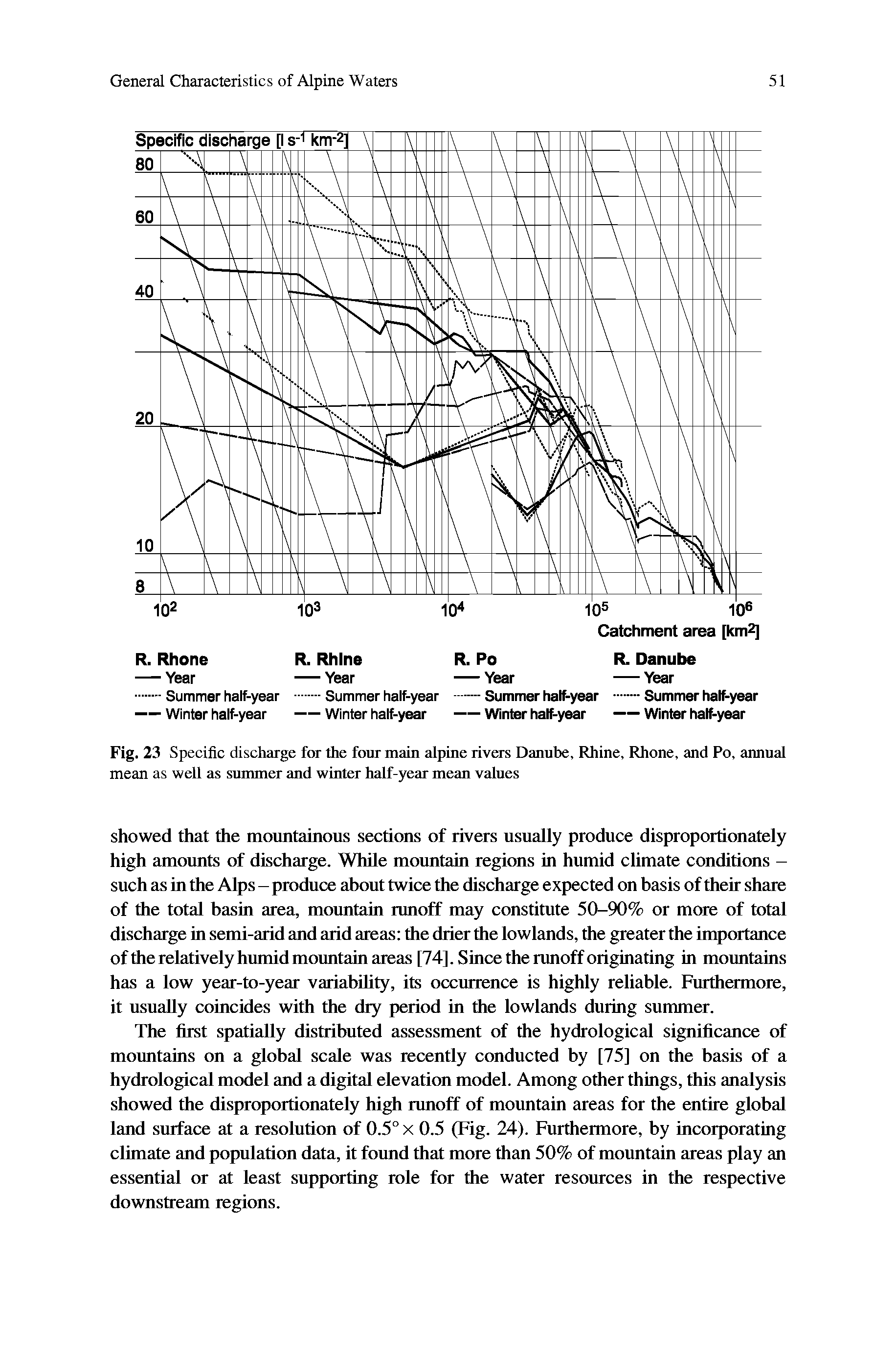 Fig. 23 Specific discharge for the four main alpine rivers Danube, Rhine, Rhone, and Po, annual mean as well as summer and winter half-year mean values...