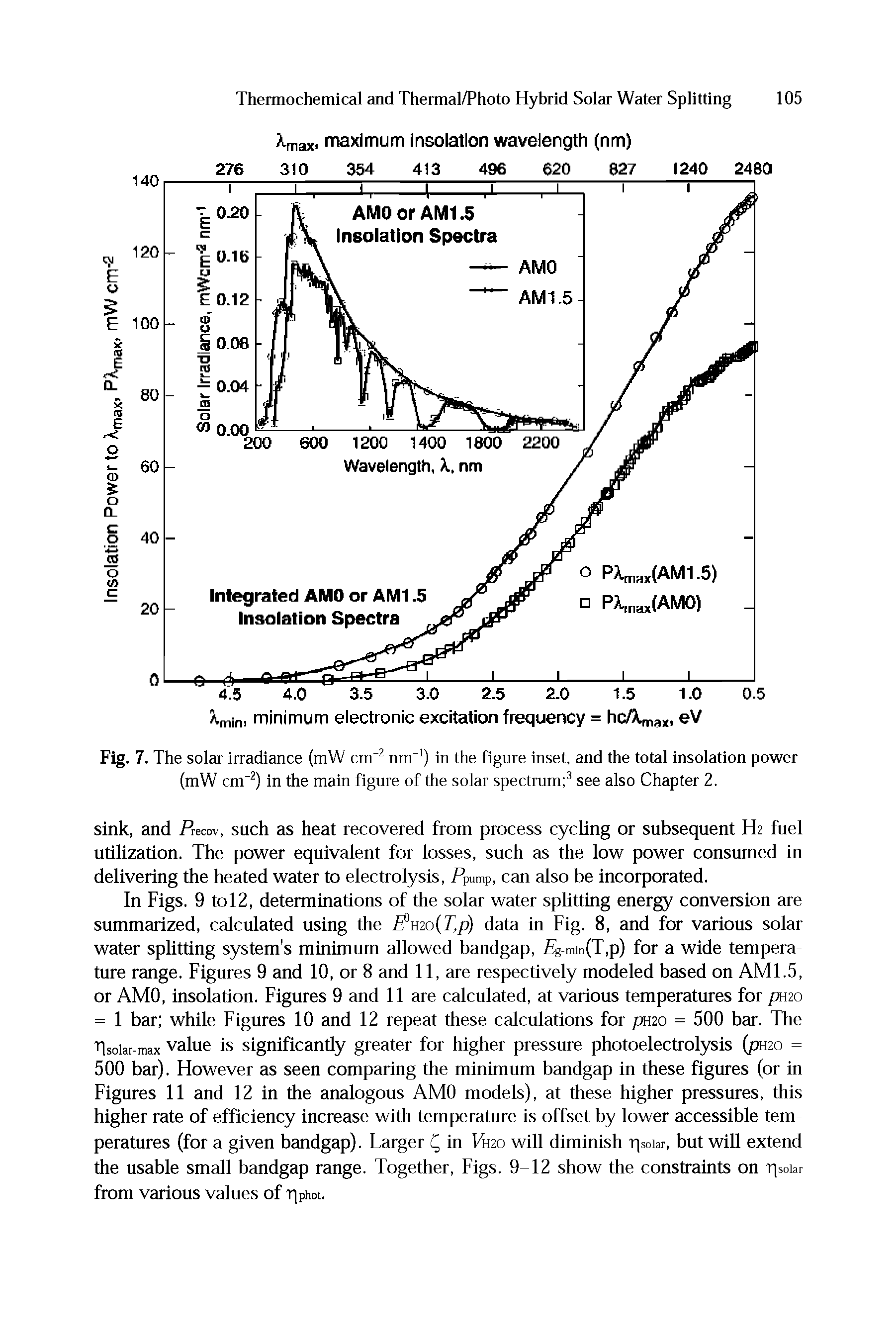 Fig. 7. The solar irradiance (mW cm 2 nm ) in the figure inset, and the total insolation power (mW cm-2) in the main figure of the solar spectrum 3 see also Chapter 2.