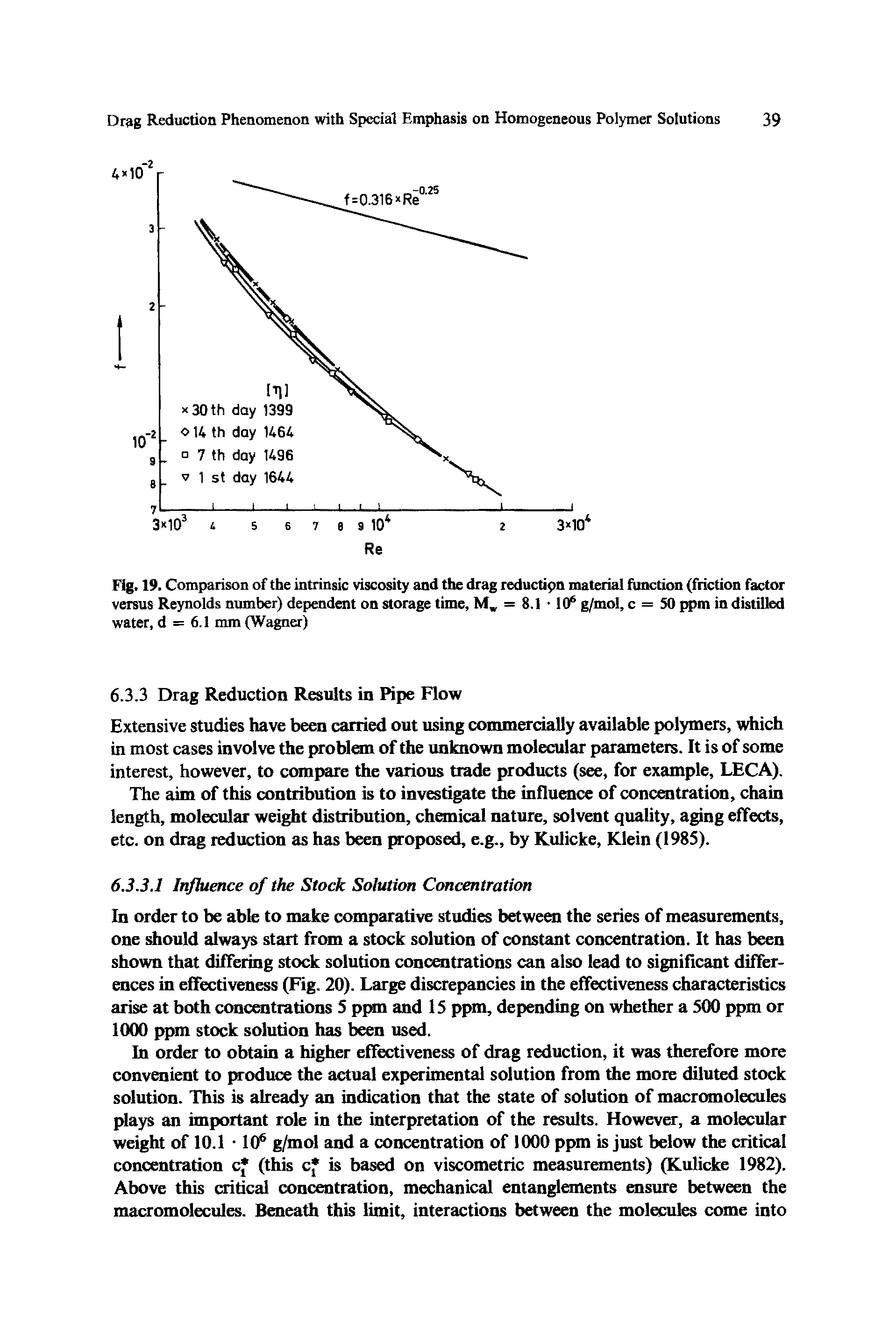 Fig. 19. Comparison of the intrinsic viscosity and the drag reduction material function (friction factor versus Reynolds number) dependent on storage time, Mw = 8.1 106 g/mol, c = 50 ppm in distilled water, d = 6.1 mm (Wagner)...