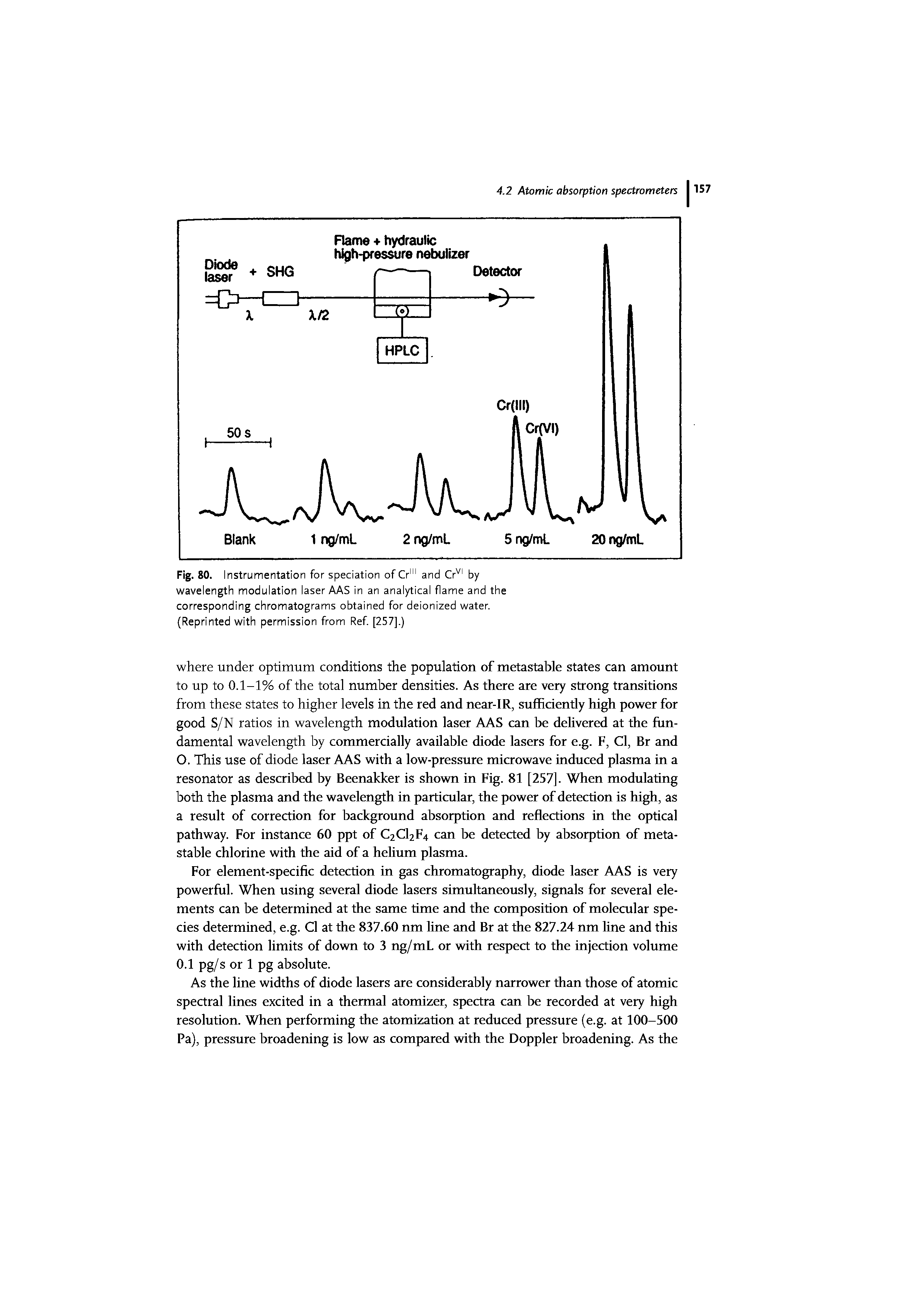 Fig. 80. I instrumentation for speciation of Crm and Crvl by wavelength modulation laser AAS in an analytical flame and the corresponding chromatograms obtained for deionized water. (Reprinted with permission from Ref. [257].)...