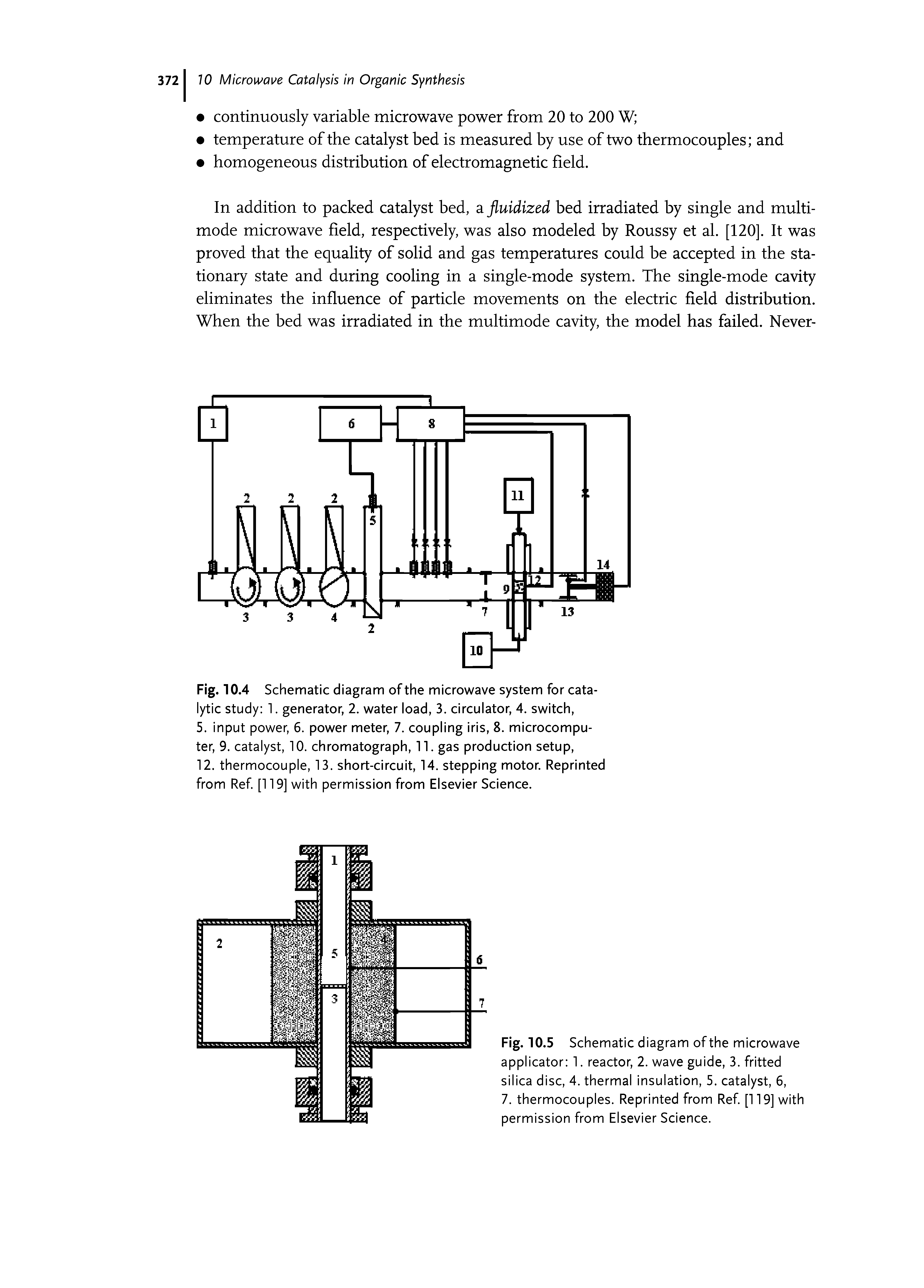 Fig. 10.5 Schematic diagram of the microwave applicator 1. reactor, 2. wave guide, 3. fritted silica disc, 4. thermal insulation, 5. catalyst, 6,...