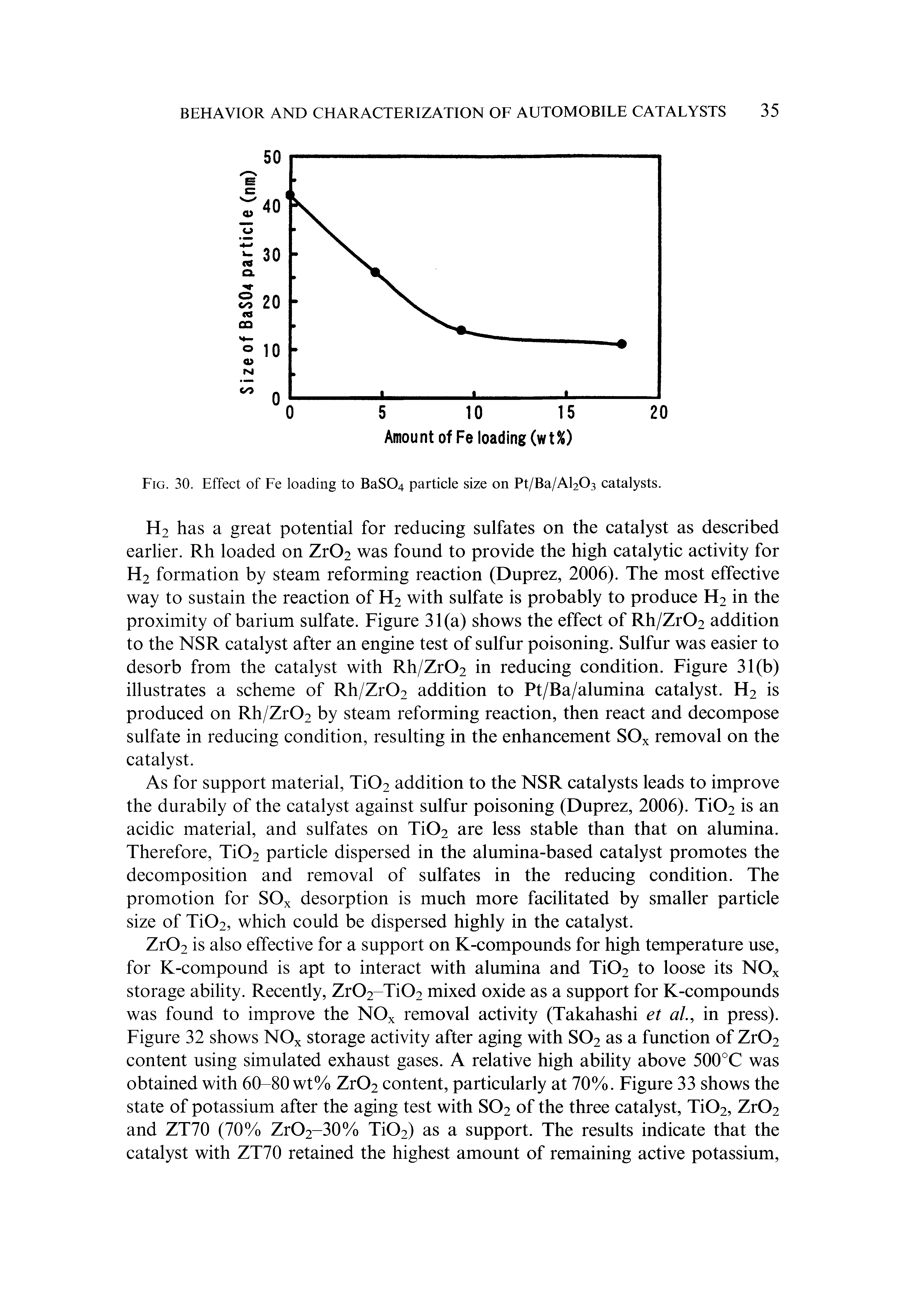 Fig. 30. Effect of Fe loading to BaS04 particle size on Pt/Ba/Al203 catalysts.