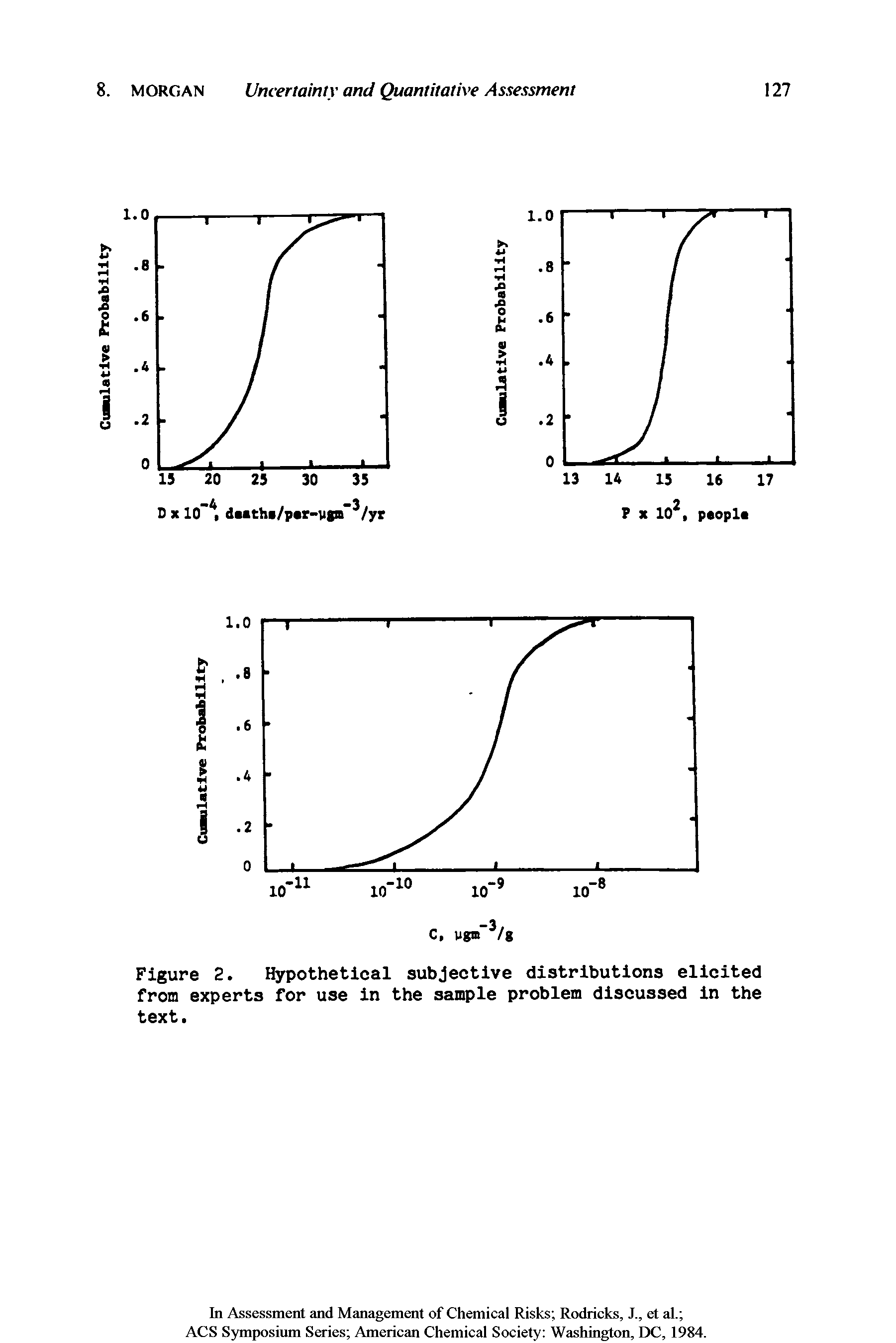 Figure 2. Hypothetical subjective distributions elicited from experts for use in the sample problem discussed in the text.