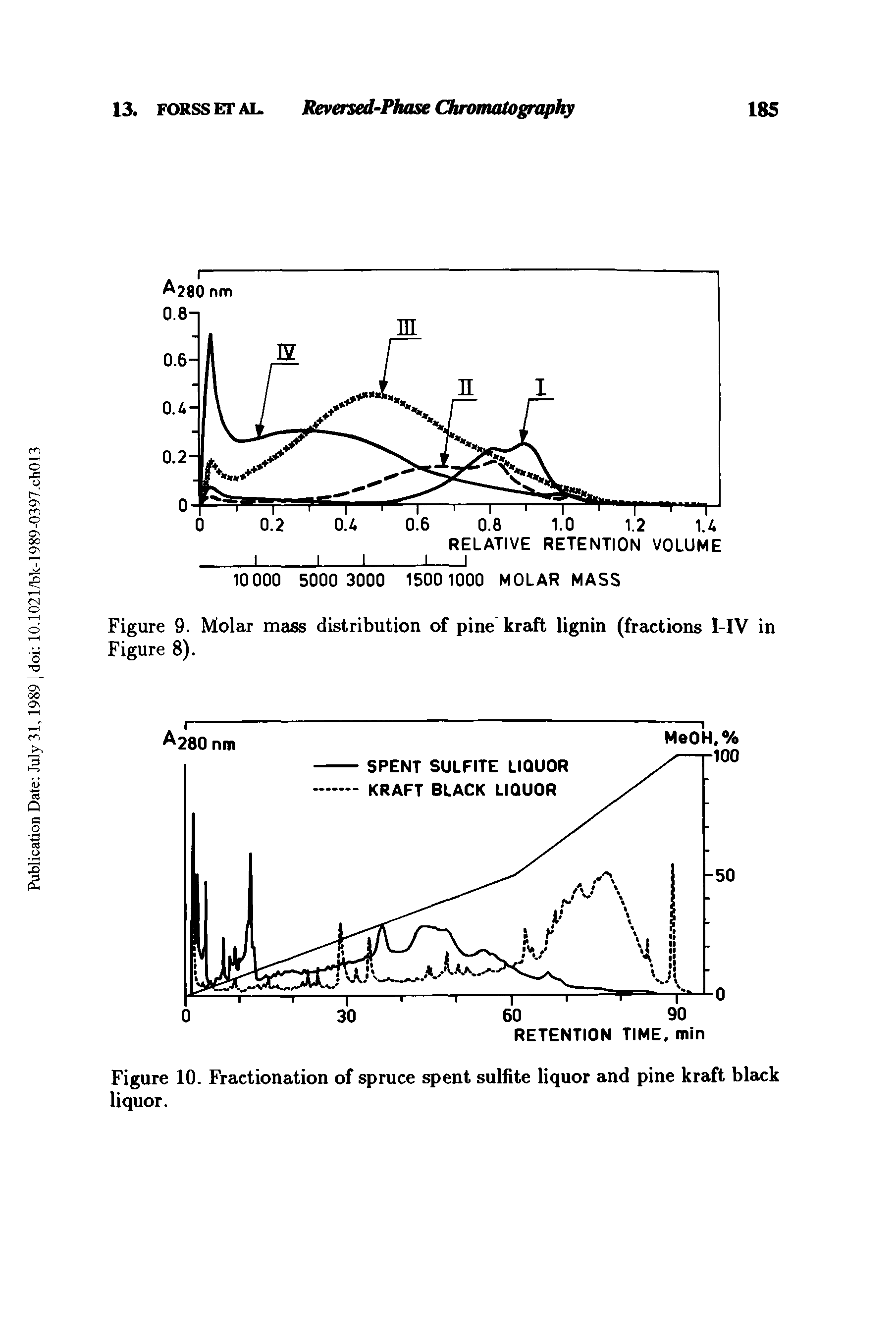 Figure 9. Molar mass distribution of pine kraft lignin (fractions 1-IV in Figure 8).