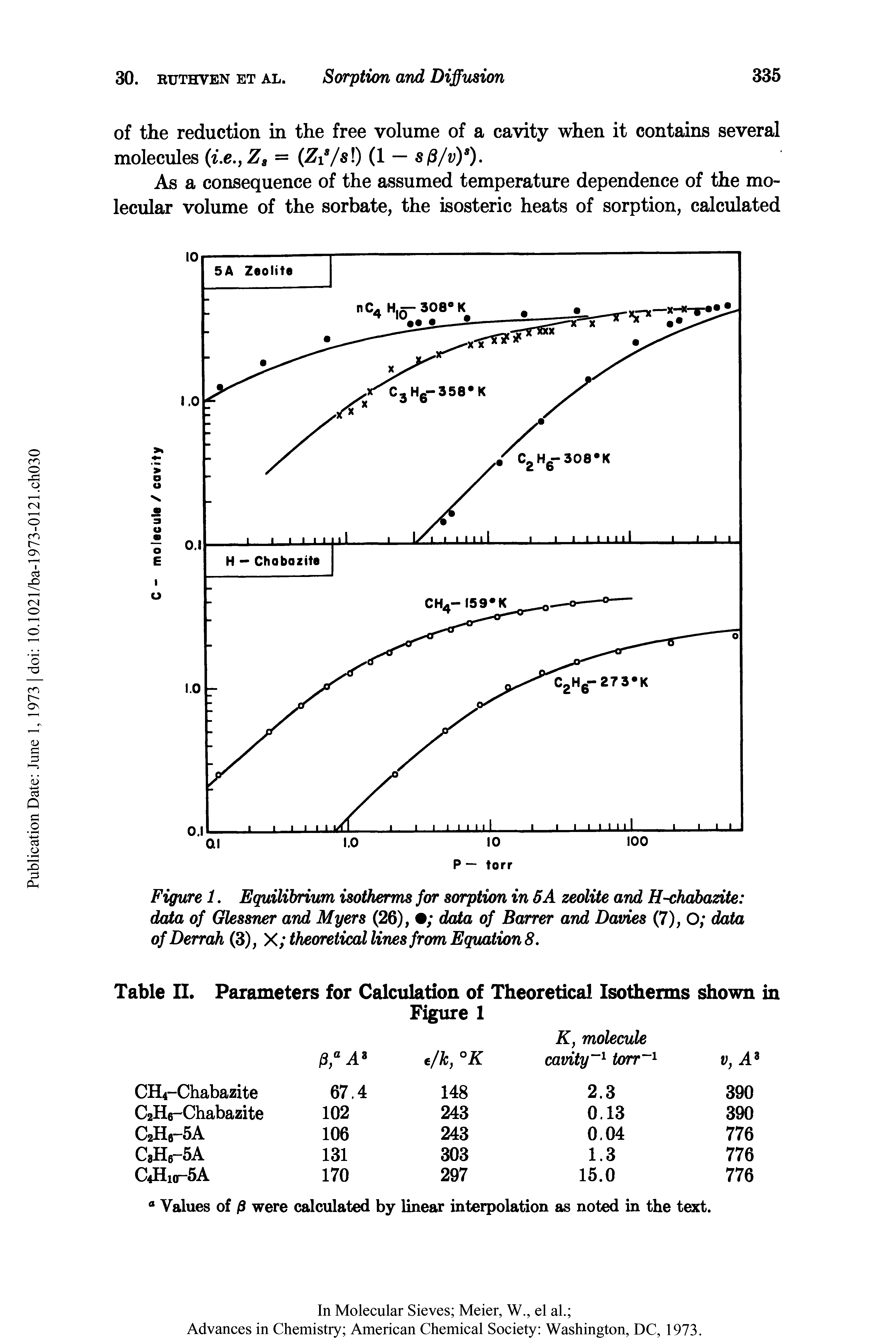 Figure 1. Equilibrium isotherms for sorption in 5A zeolite and H-chabadte data of Glessner and Myers (26), data of Barrer and Davies (7), O data of Derrah (3), X theoretical lines from Equation 8.