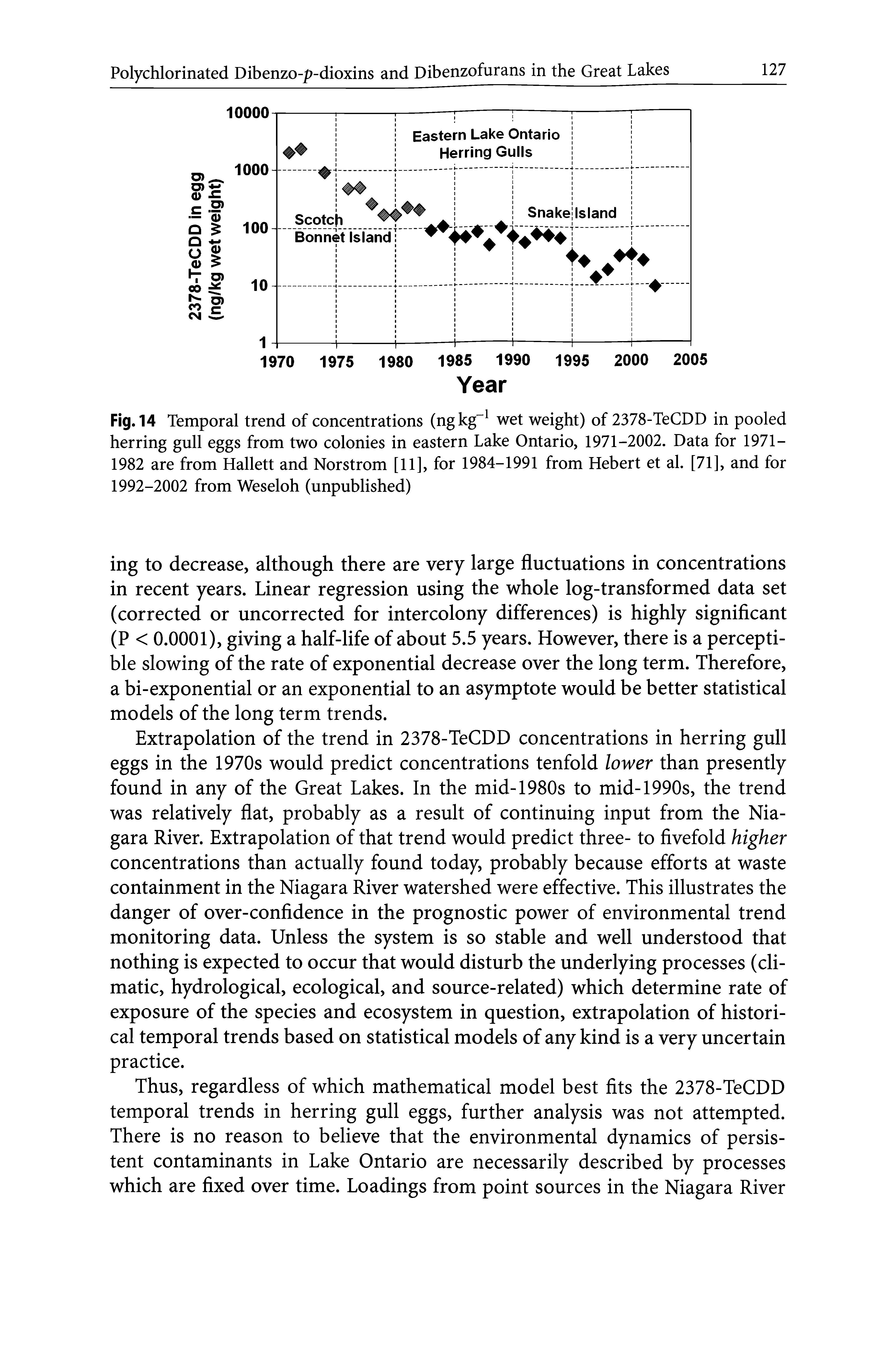 Fig. 14 Temporal trend of concentrations (ngkg-1 wet weight) of 2378-TeCDD in pooled herring gull eggs from two colonies in eastern Lake Ontario, 1971-2002. Data for 1971— 1982 are from Hallett and Norstrom [11], for 1984-1991 from Hebert et al. [71], and for 1992-2002 from Weseloh (unpublished)...