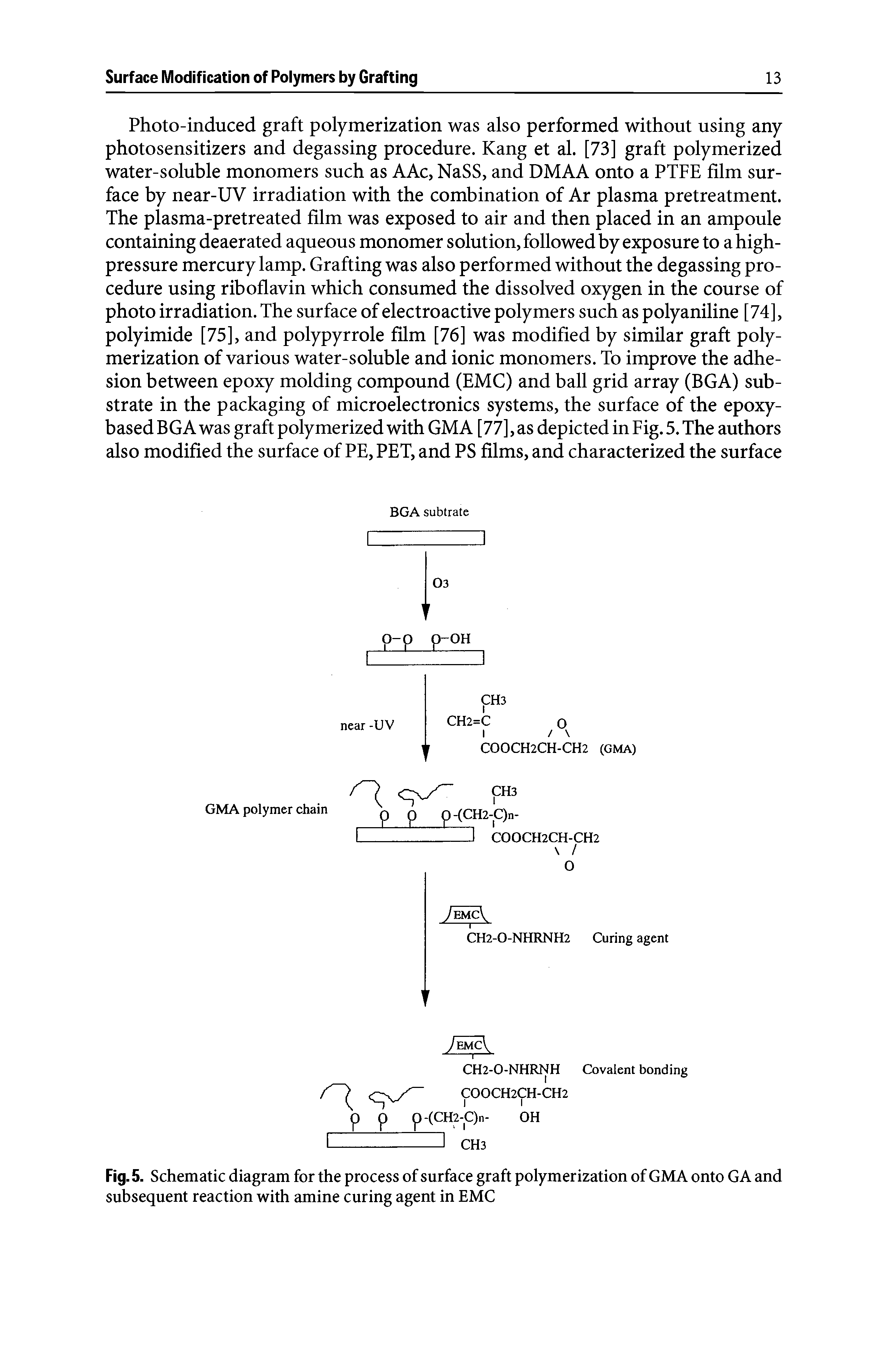 Fig. 5. Schematic diagram for the process of surface graft polymerization of GMA onto GA and subsequent reaction with amine curing agent in EMC...