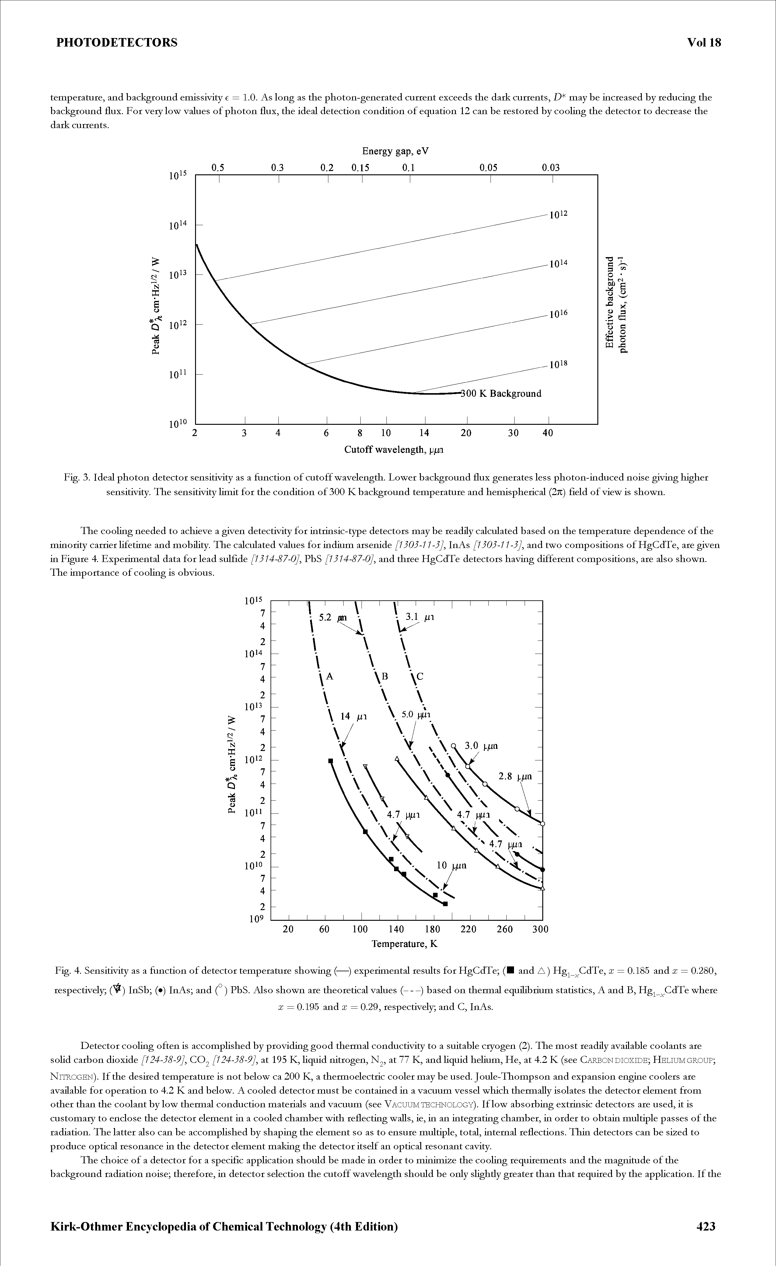 Fig. 3. Ideal photon detector sensitivity as a function of cutoff wavelength. Lower background flux generates less photon-induced noise giving higher sensitivity. The sensitivity limit for the condition of 300 K background temperature and hemispherical (27T) field of view is shown.