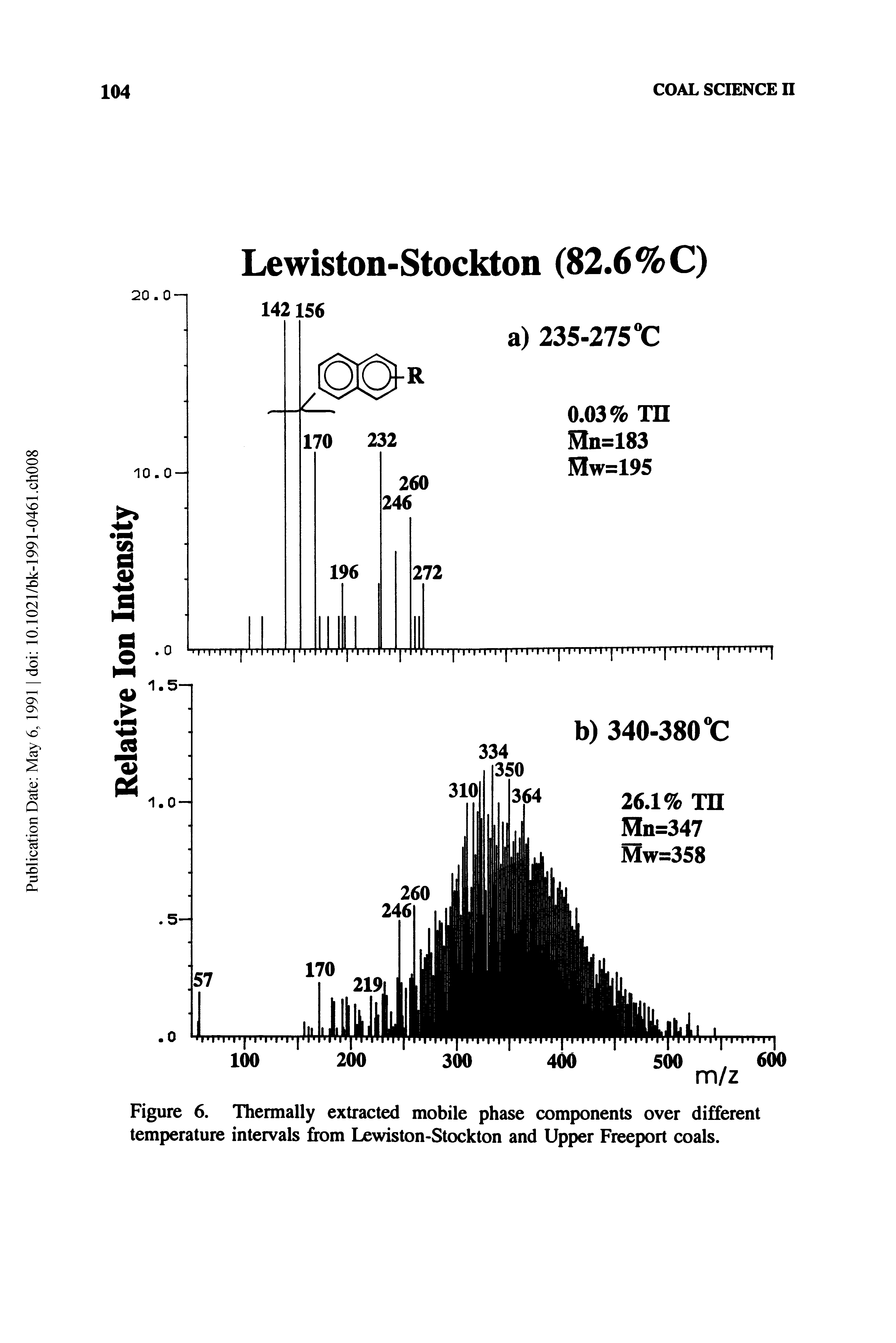 Figure 6. Thermally extracted mobile phase components over different temperature intervals from Lewiston-Stockton and Upper Freeport coals.