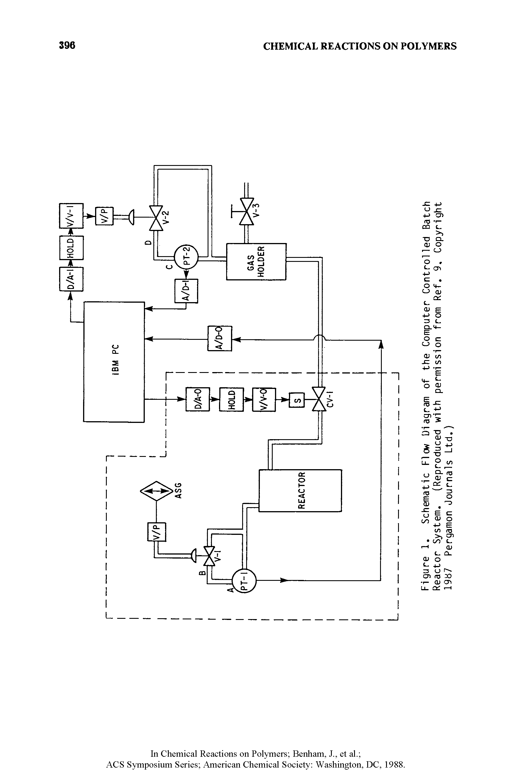 Figure 1. Schematic Flow Diagram of the Computer Controlled Batch Reactor System. (Reproduced with permission from Ref. 9. Copyright 1987 Pergamon Journals Ltd.)...