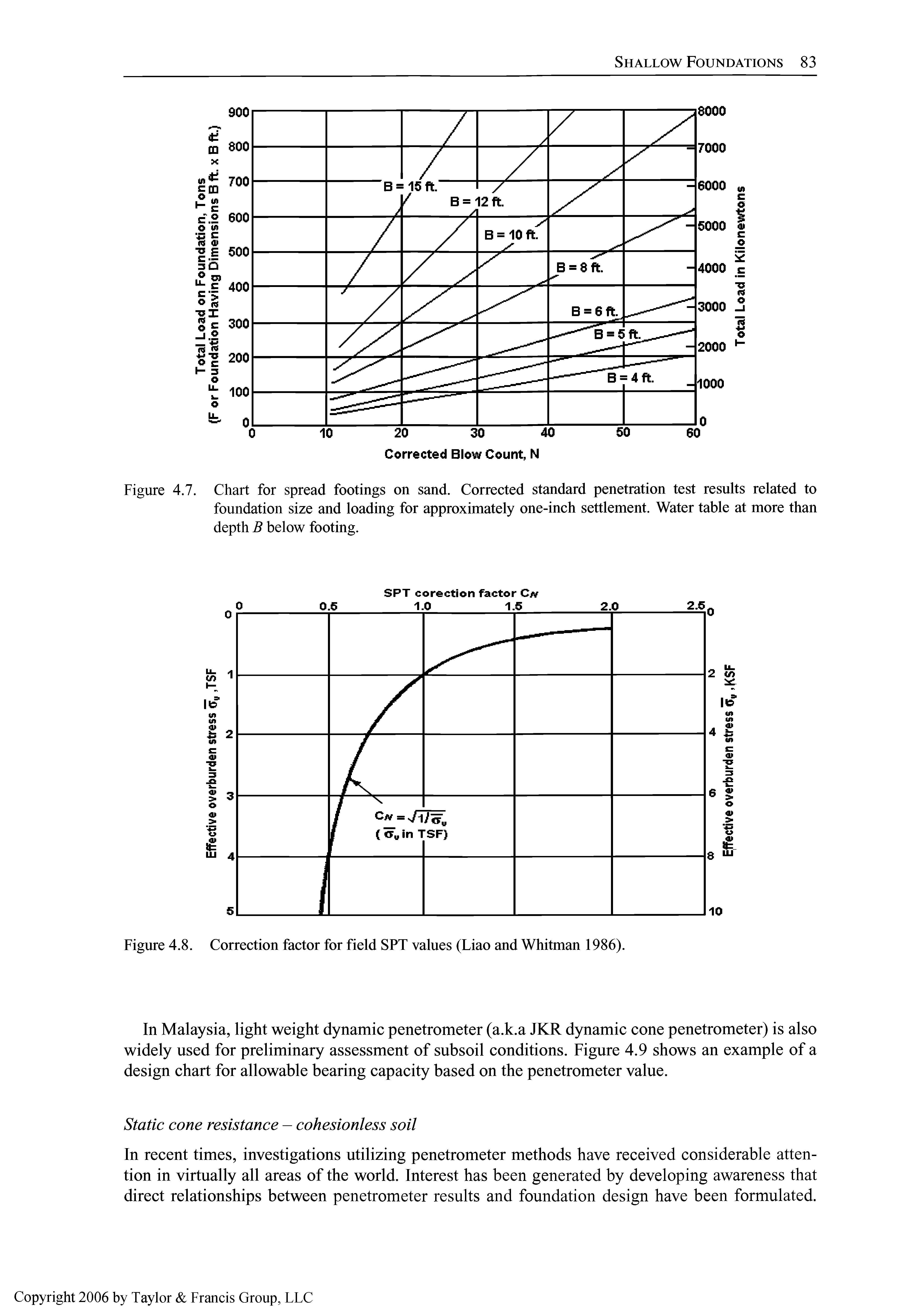 Figure 4.7. Chart for spread footings on sand. Corrected standard penetration test results related to foundation size and loading for approximately one-inch settlement. Water table at more than depth B below footing.