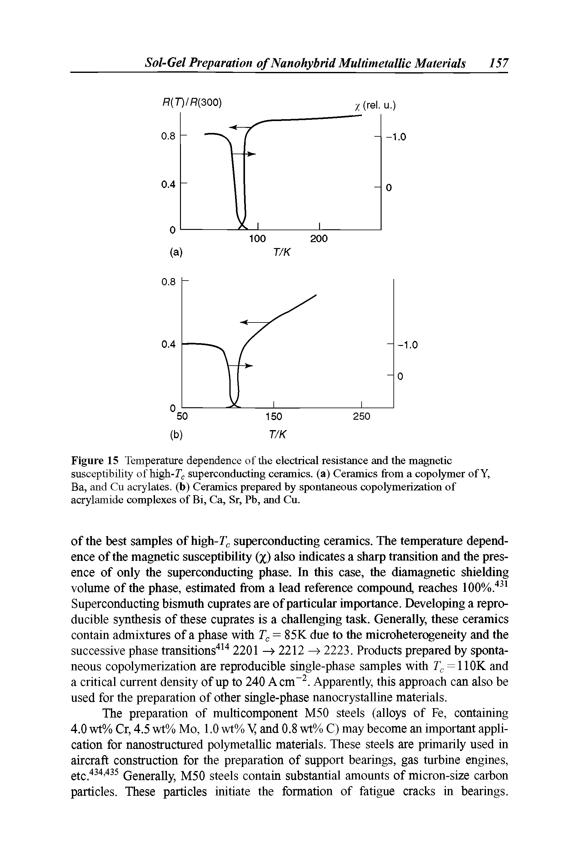 Figure 15 Temperature dependence of the electrical resistance and the magnetic susceptibility of high-superconducting ceramics, (a) Ceramics from a copolymer ofY, Ba, and Cu acrylates, (b) Ceramics prepared by spontaneous copolymerization of acrylamide complexes of Bi, Ca, Sr, Pb, and Cu.