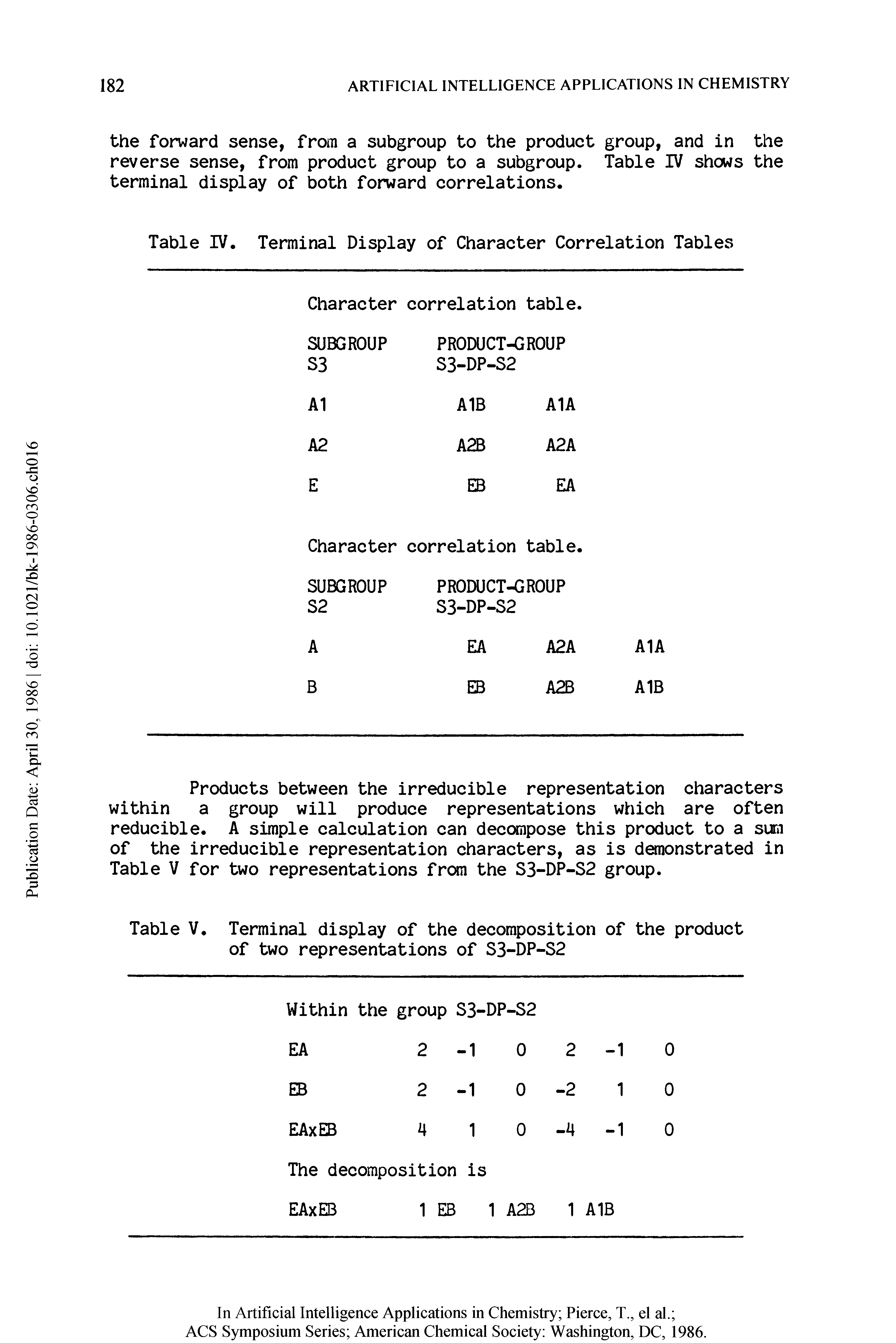 Table V. Terminal display of the decomposition of the product of two representations of S3-DP-S2...