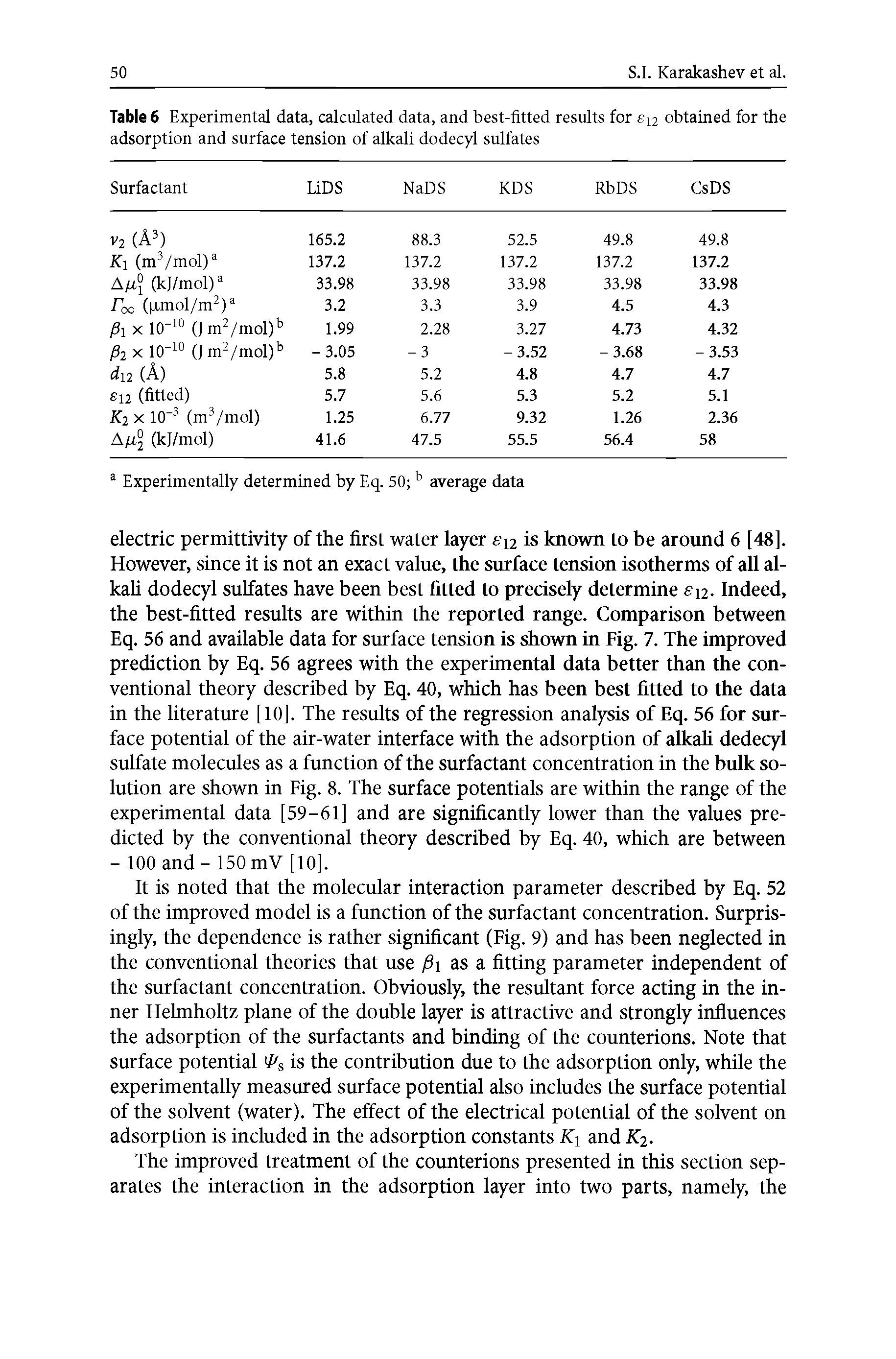 Table 6 Experimental data, calculated data, and best-fitted results for su obtained for the adsorption and surface tension of alkali dodecyl sulfates ...