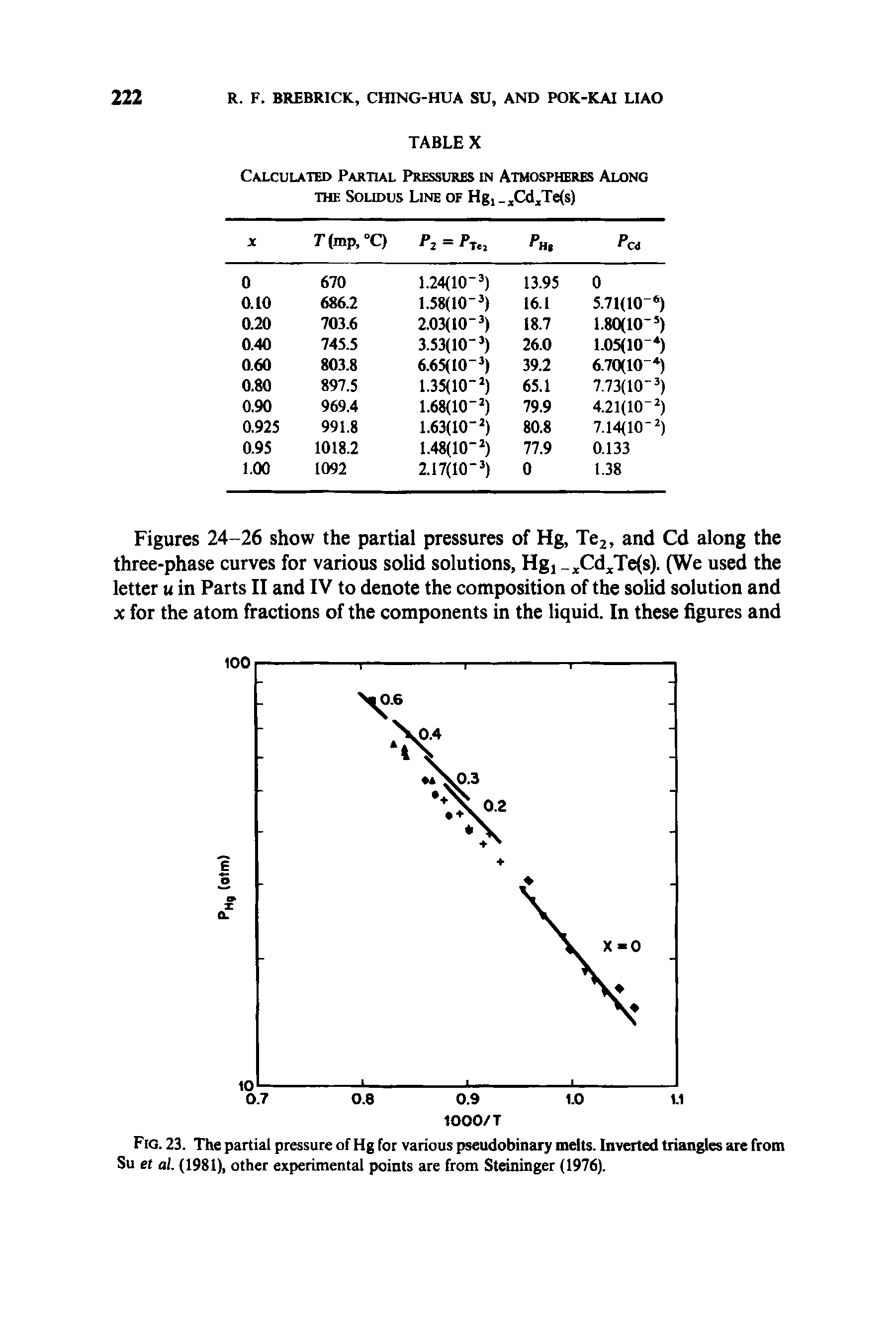 Figures 24-26 show the partial pressures of Hg, Te2, and Cd along the three-phase curves for various solid solutions, Hgj xCdxTe(s). (We used the letter u in Parts II and IV to denote the composition of the solid solution and x for the atom fractions of the components in the liquid. In these figures and...